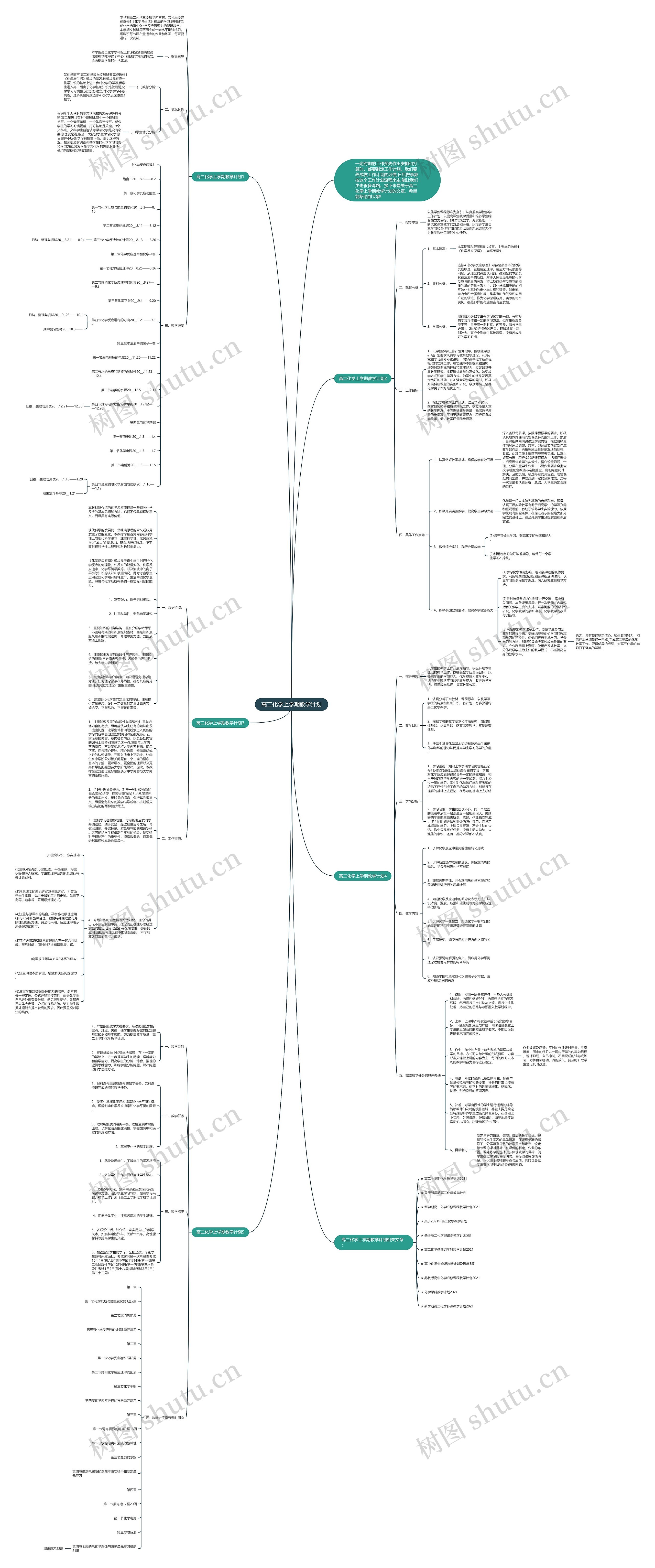 高二化学上学期教学计划思维导图