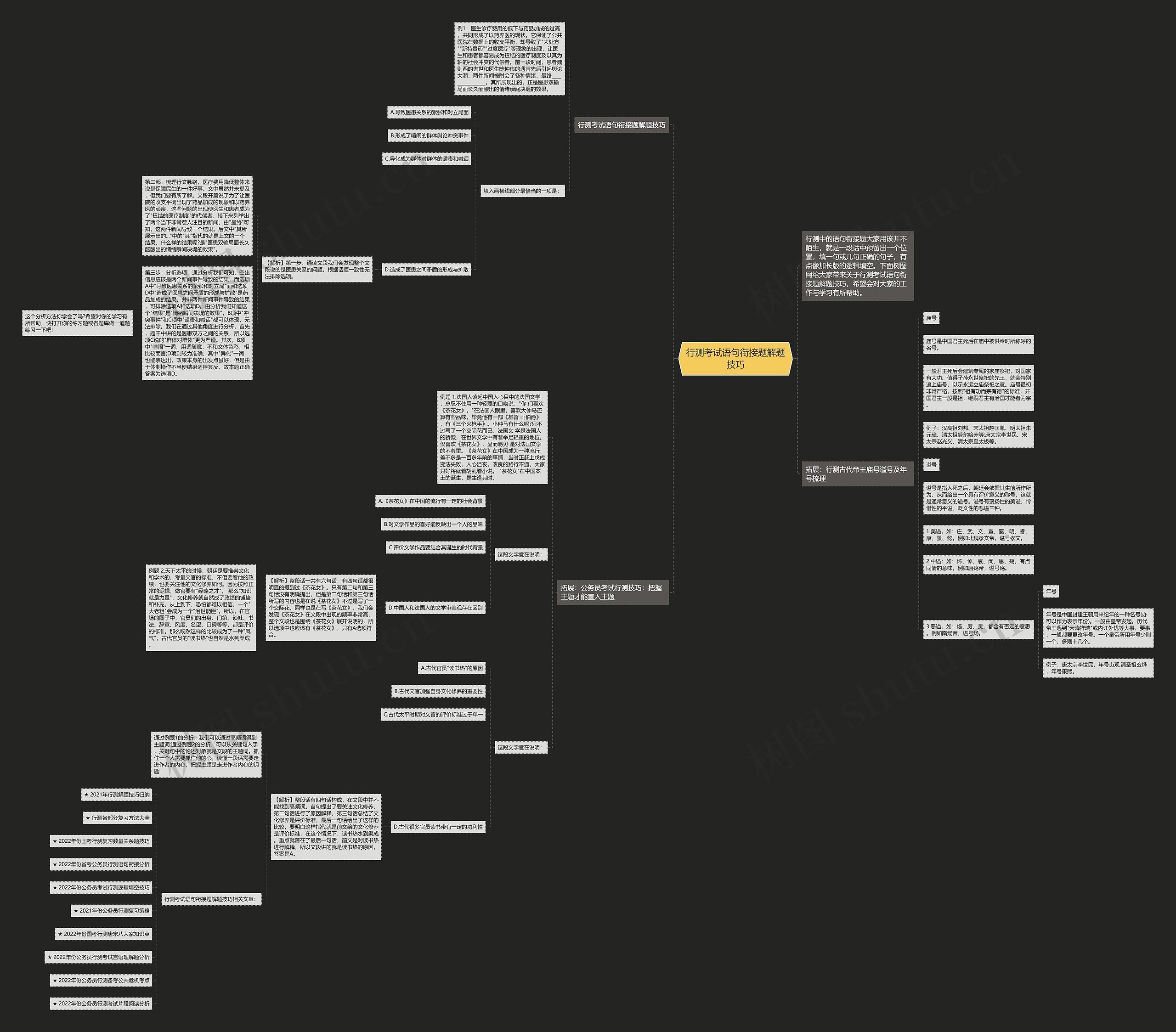 行测考试语句衔接题解题技巧思维导图