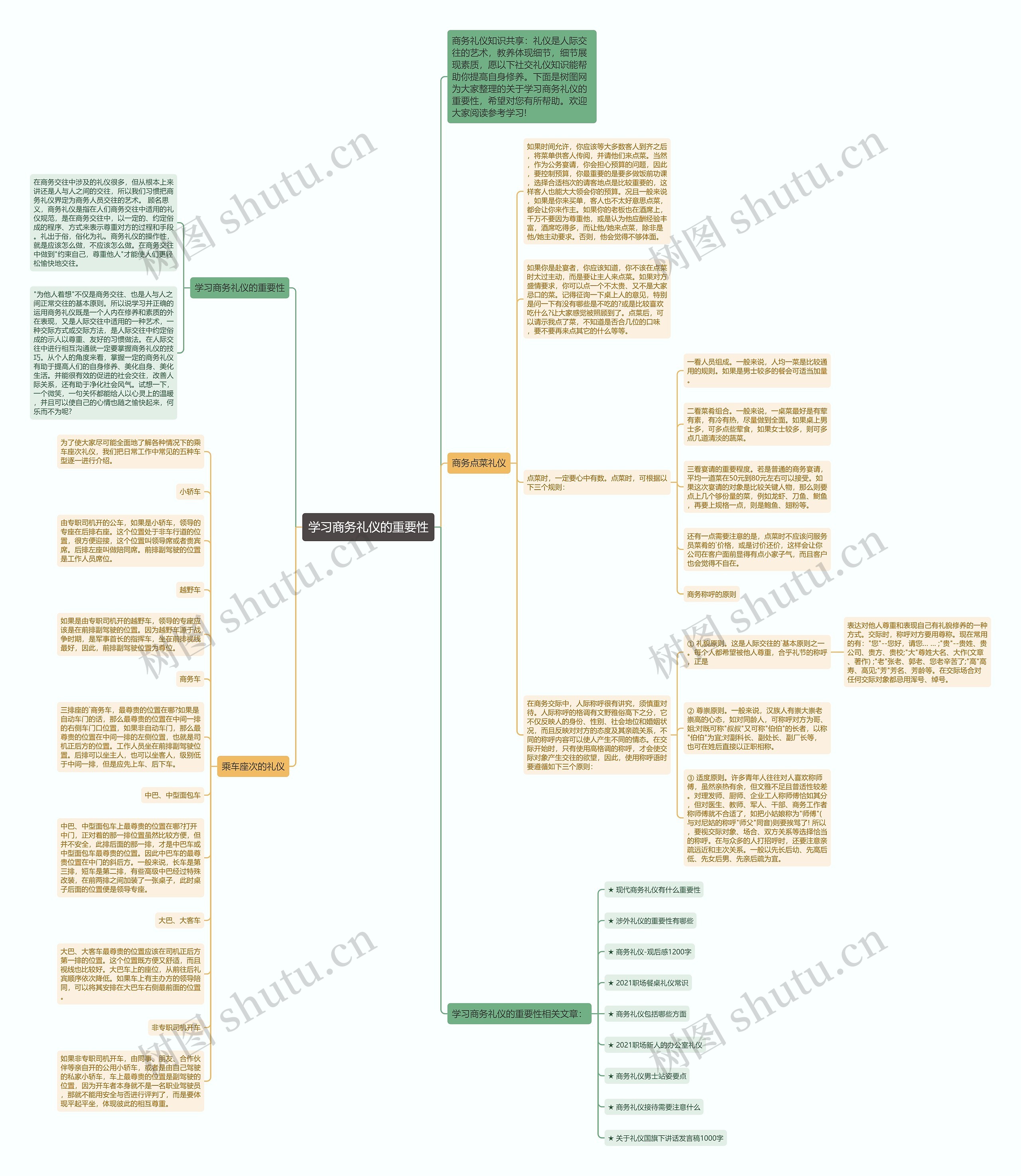 学习商务礼仪的重要性思维导图
