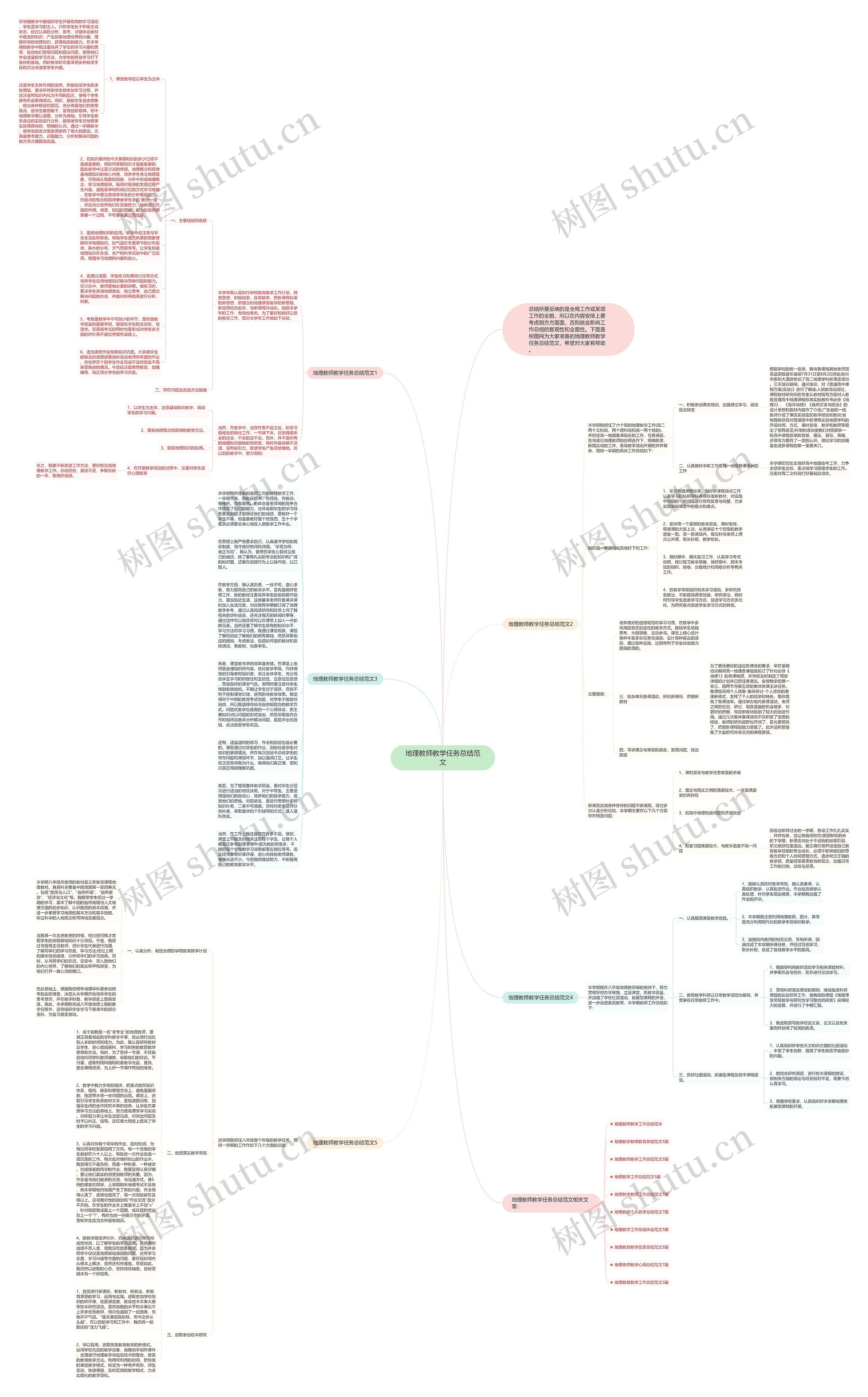 地理教师教学任务总结范文思维导图