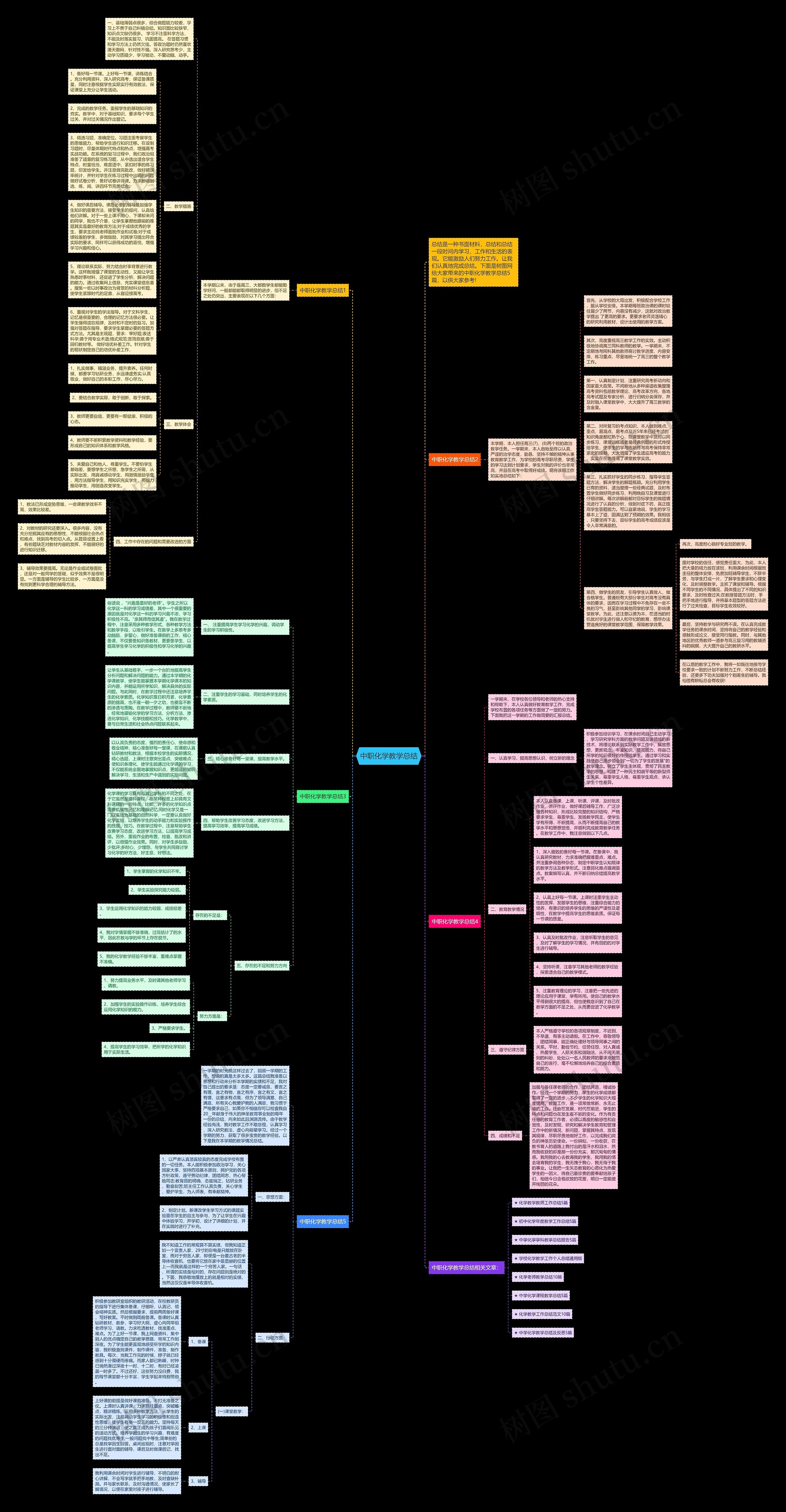 中职化学教学总结思维导图
