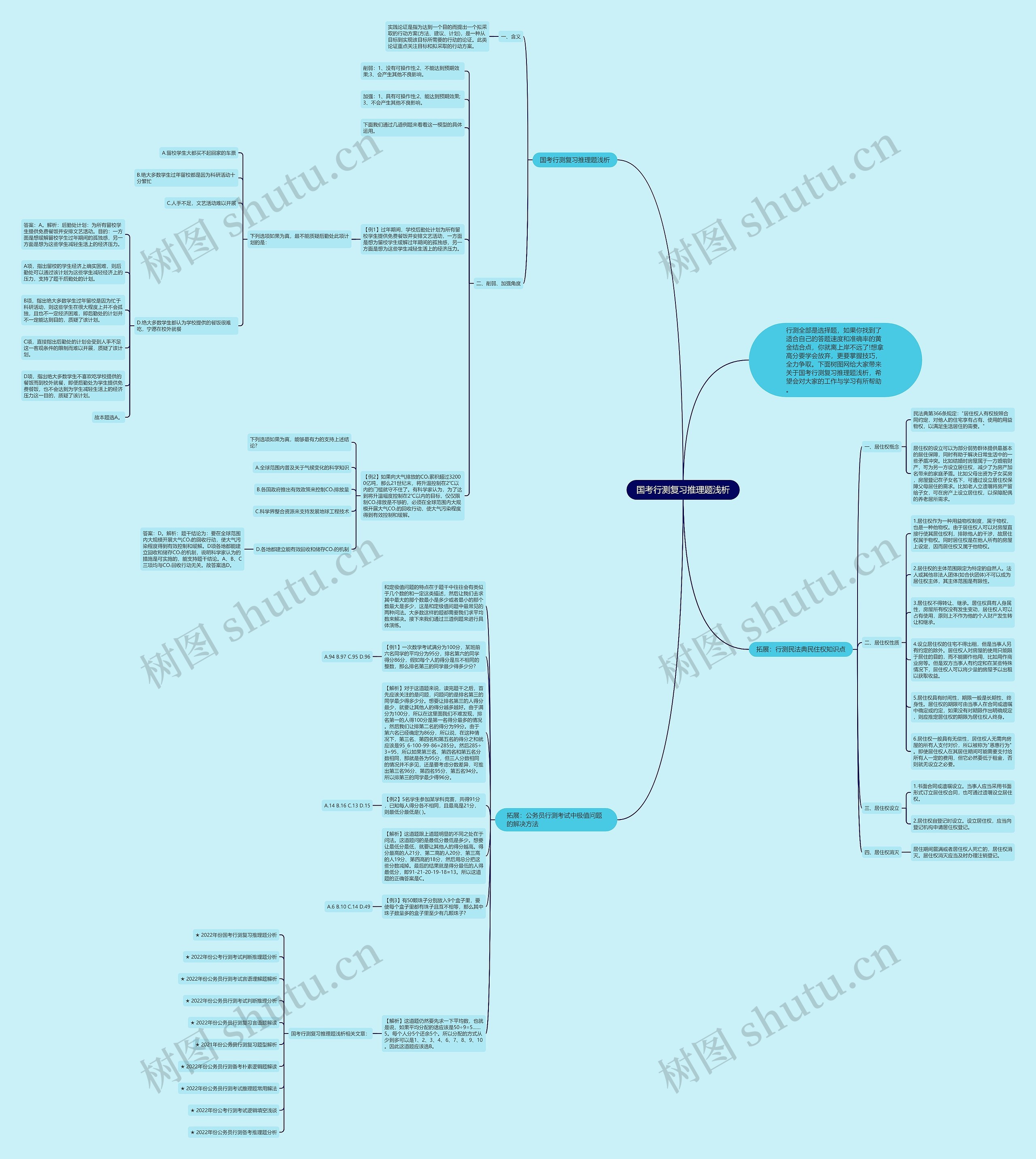 国考行测复习推理题浅析思维导图
