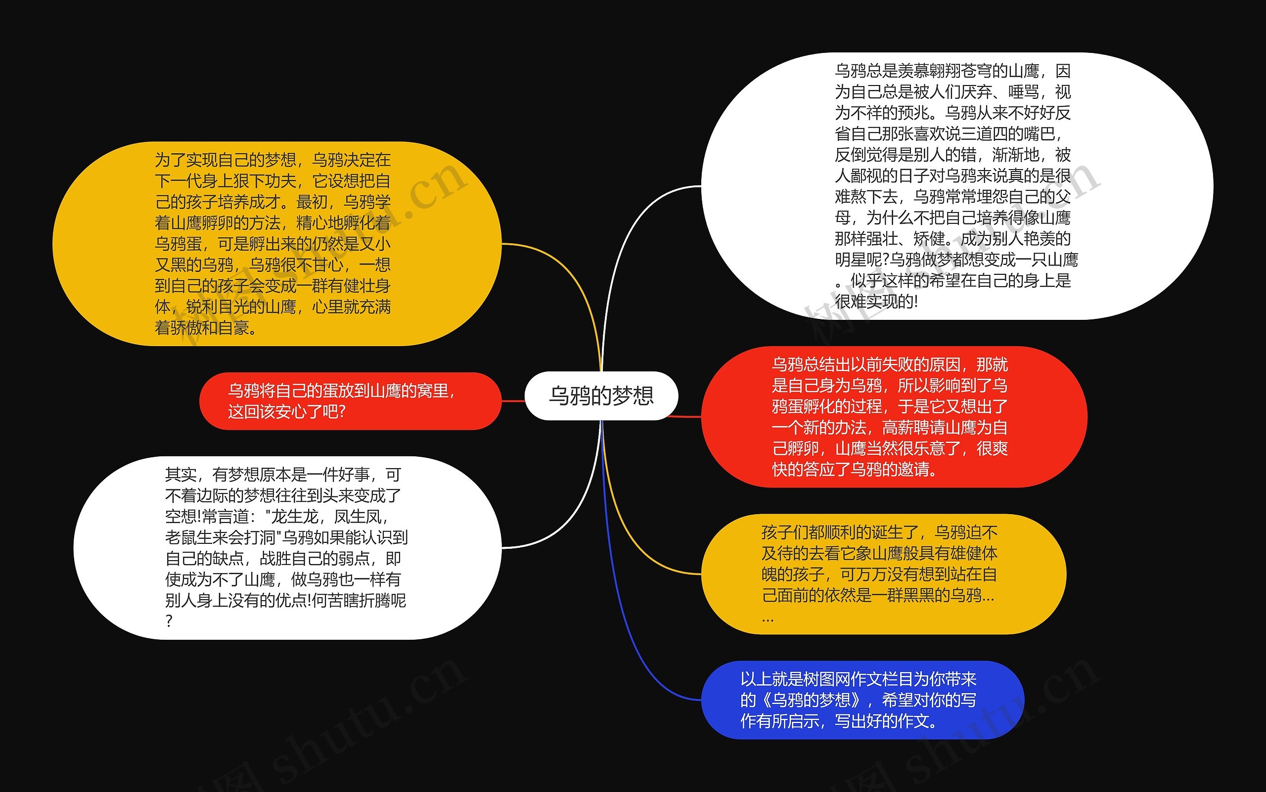 乌鸦的梦想