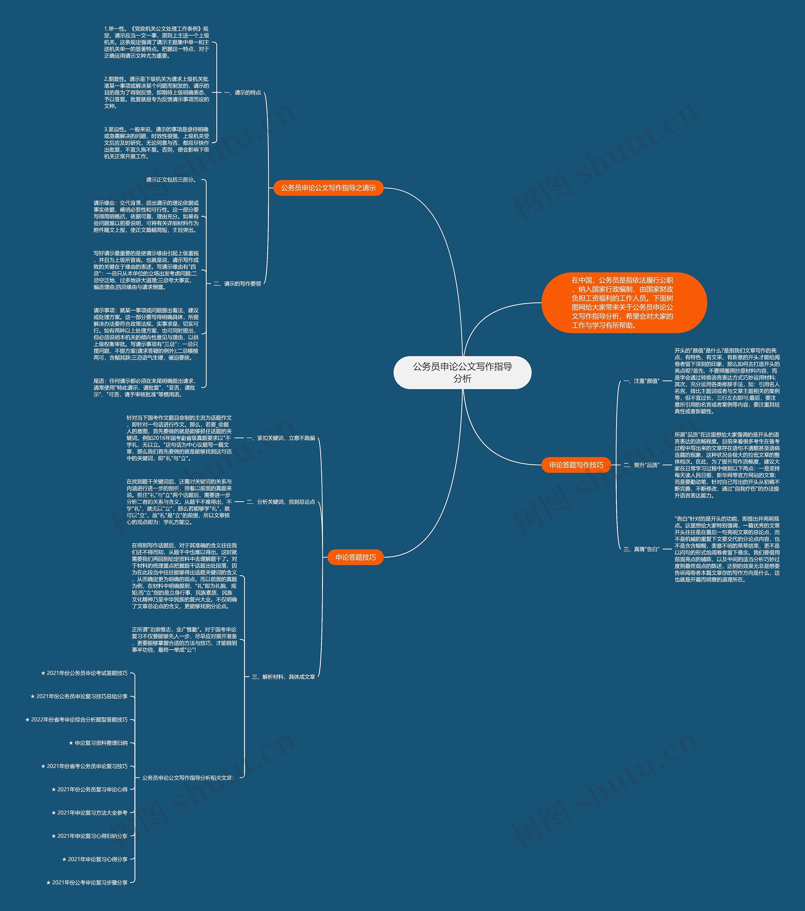 公务员申论公文写作指导分析思维导图