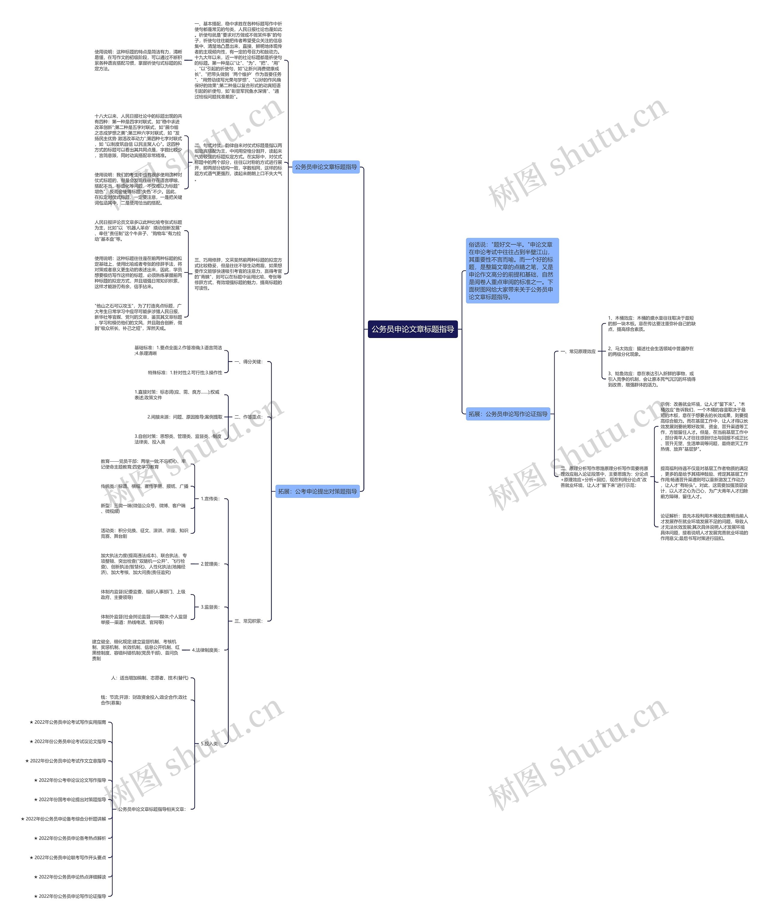 公务员申论文章标题指导思维导图