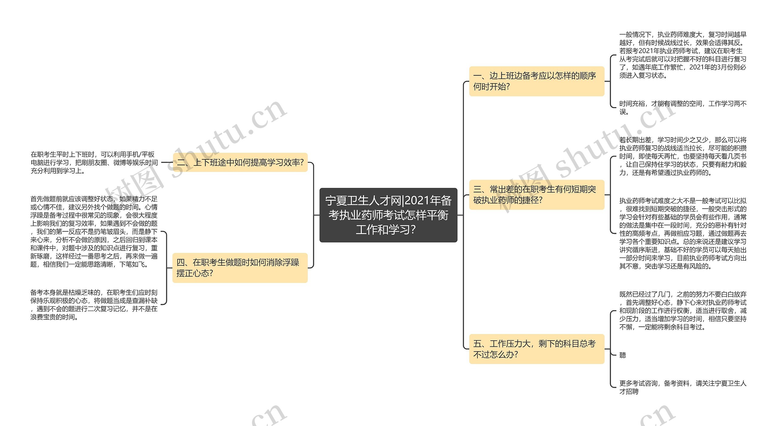 宁夏卫生人才网|2021年备考执业药师考试怎样平衡工作和学习？