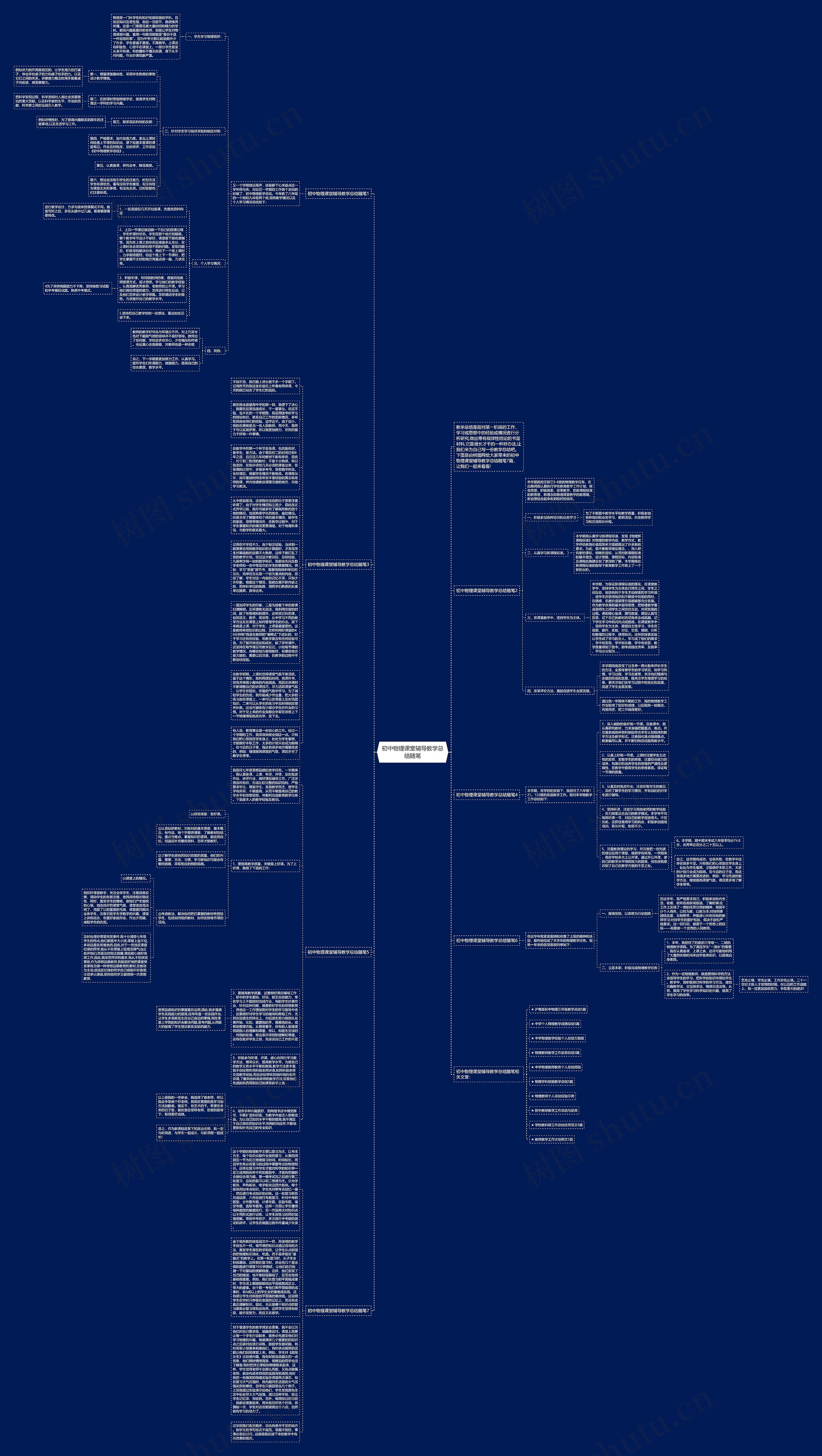 初中物理课堂辅导教学总结随笔思维导图