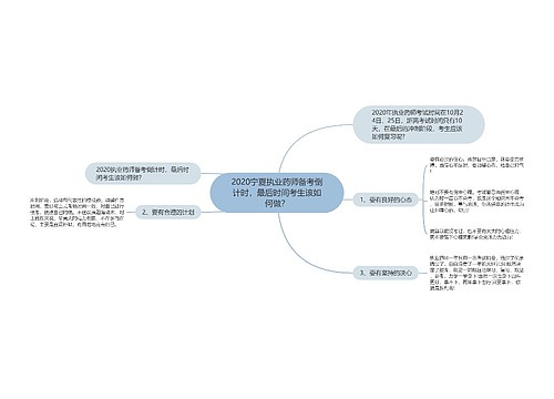 2020宁夏执业药师备考倒计时，最后时间考生该如何做？