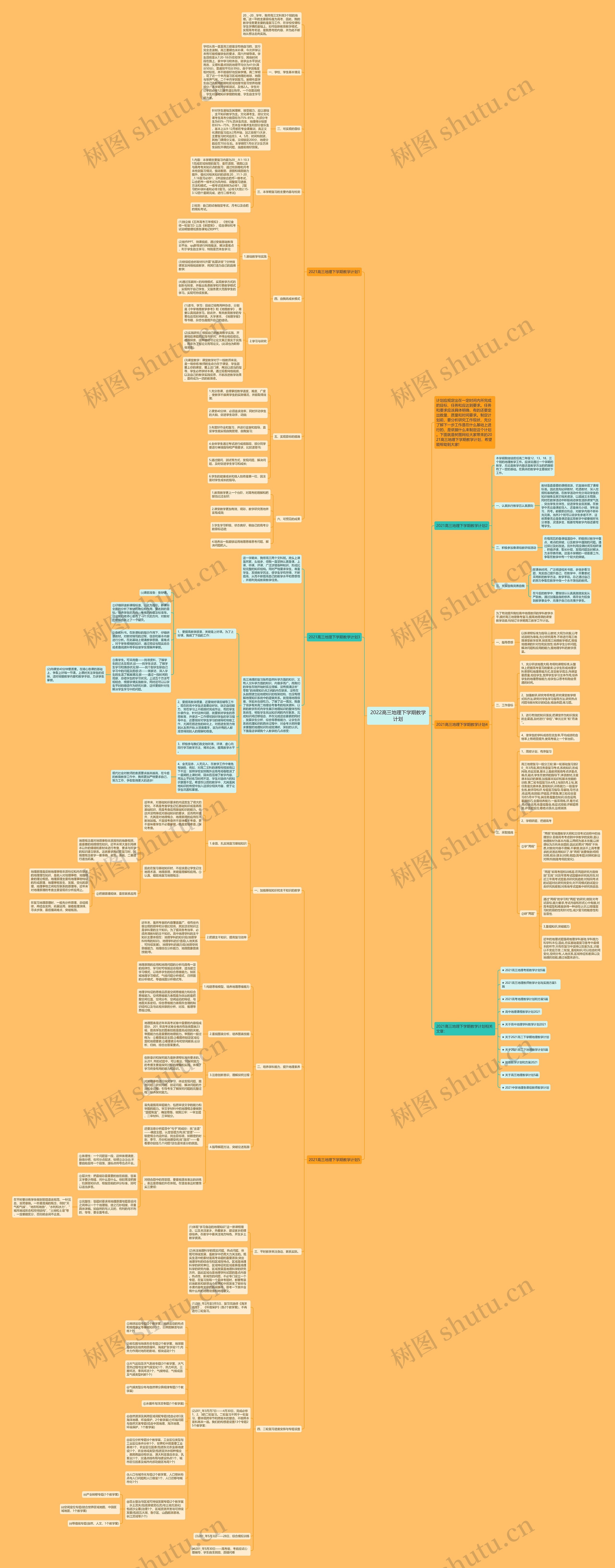2022高三地理下学期教学计划思维导图
