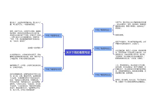 关于下雨的看图写话