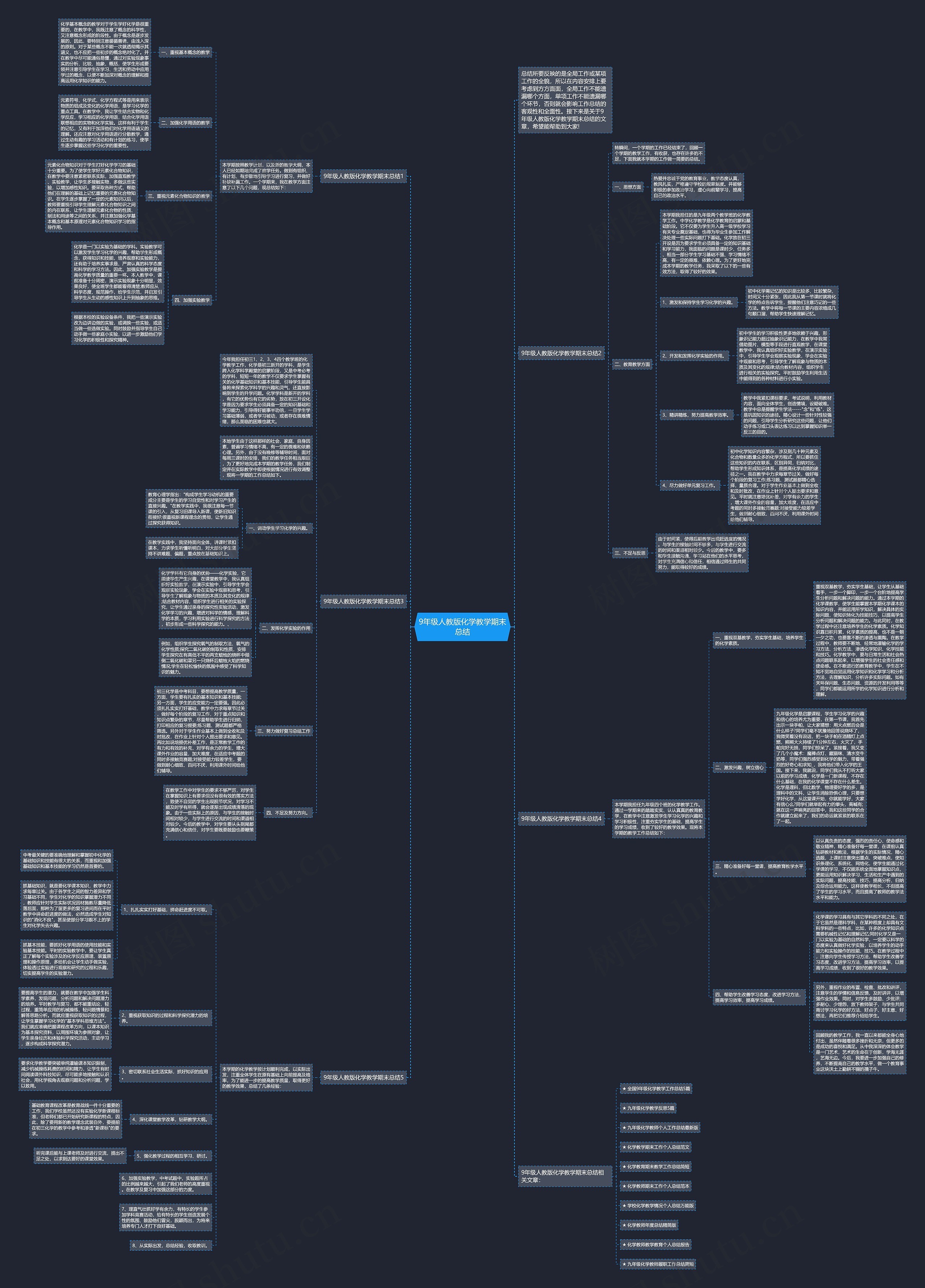 9年级人教版化学教学期末总结思维导图