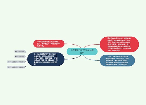 北京高考作文2018年试题出炉