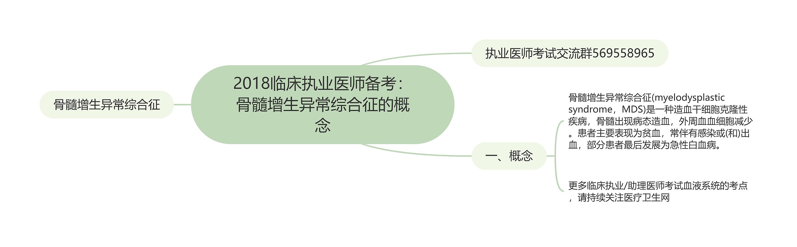 2018临床执业医师备考:骨髓增生异常综合征的概念思维导图高清图 2018临床执业医师备考:骨髓增生异常综合征的概念思维导图