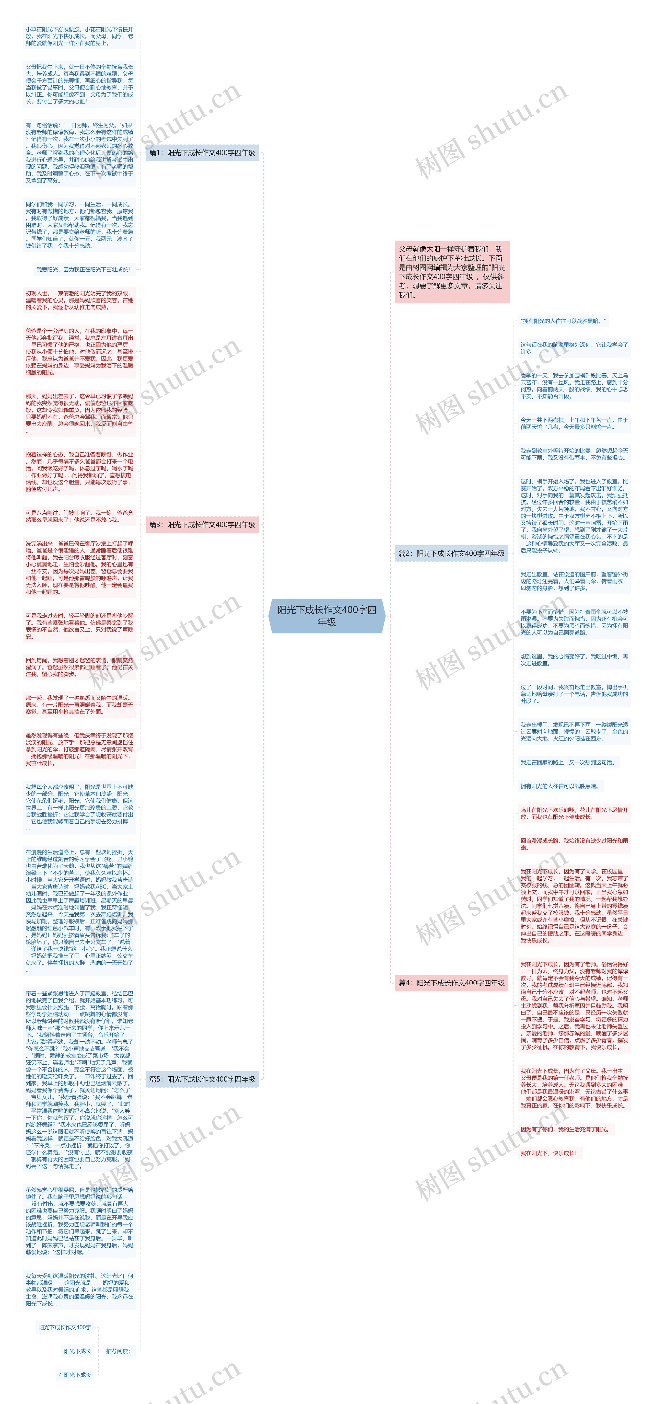 阳光下成长作文400字四年级思维导图