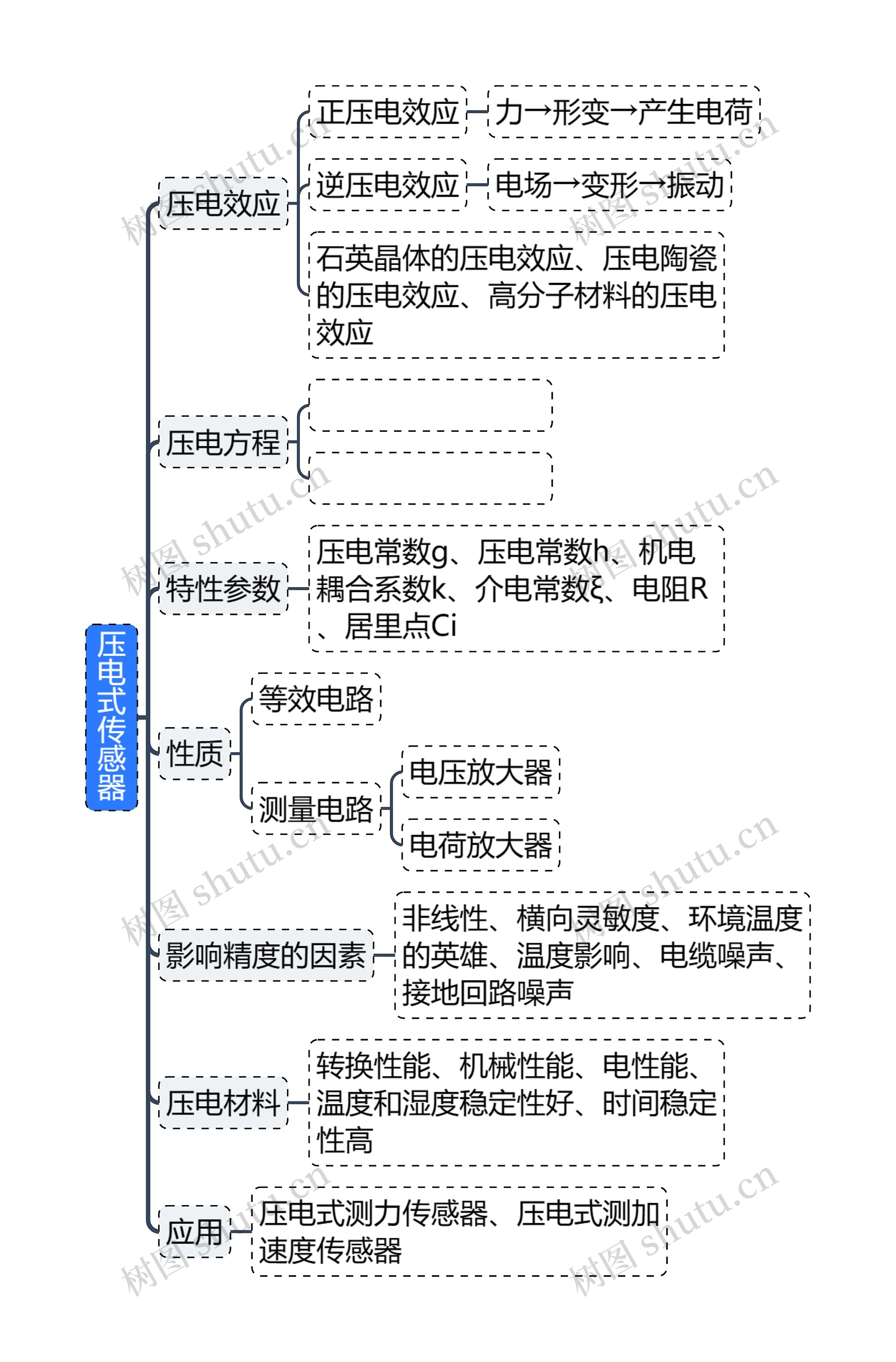 压电式传感器思维导图