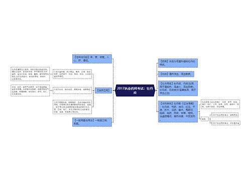 2017执业药师考试：牡丹皮思维导图