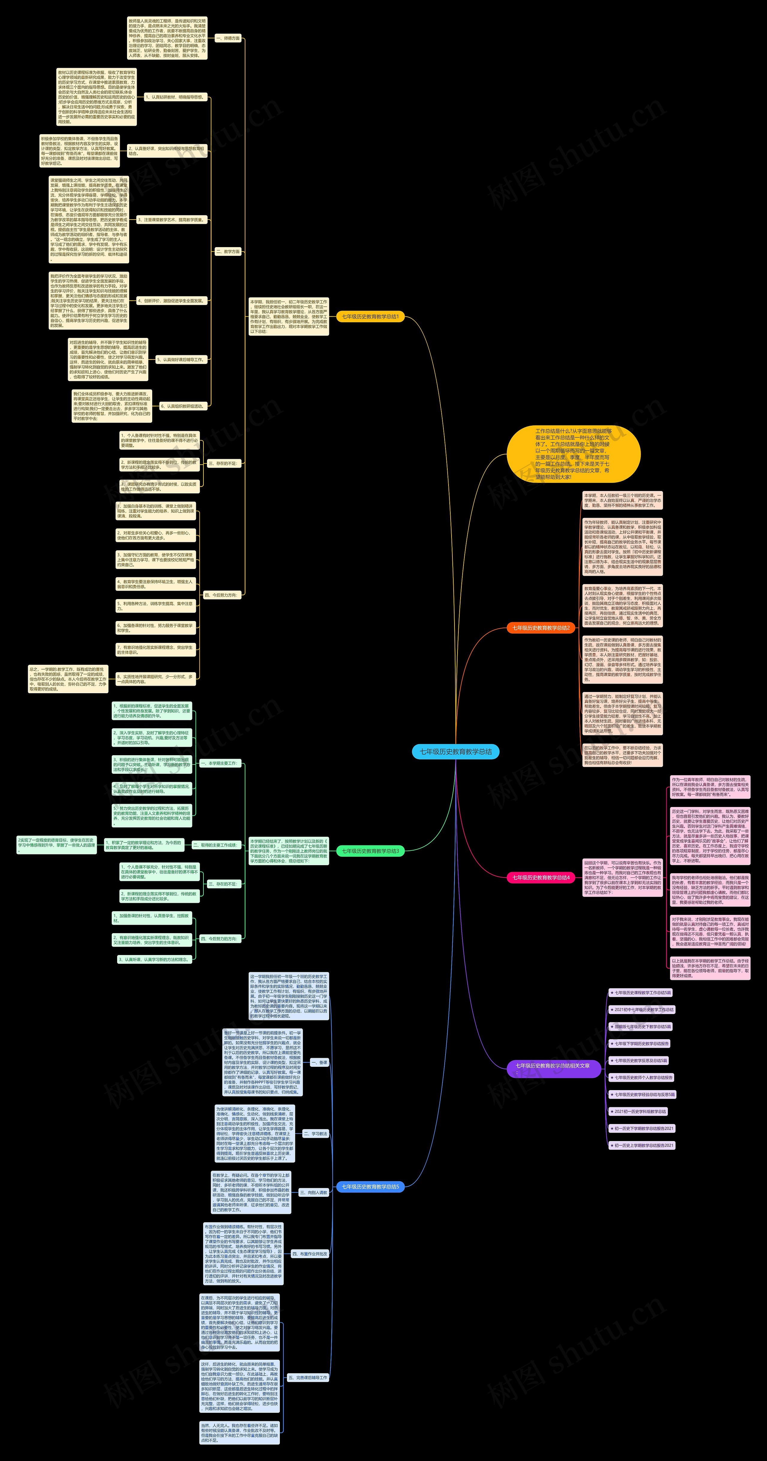 七年级历史教育教学总结思维导图