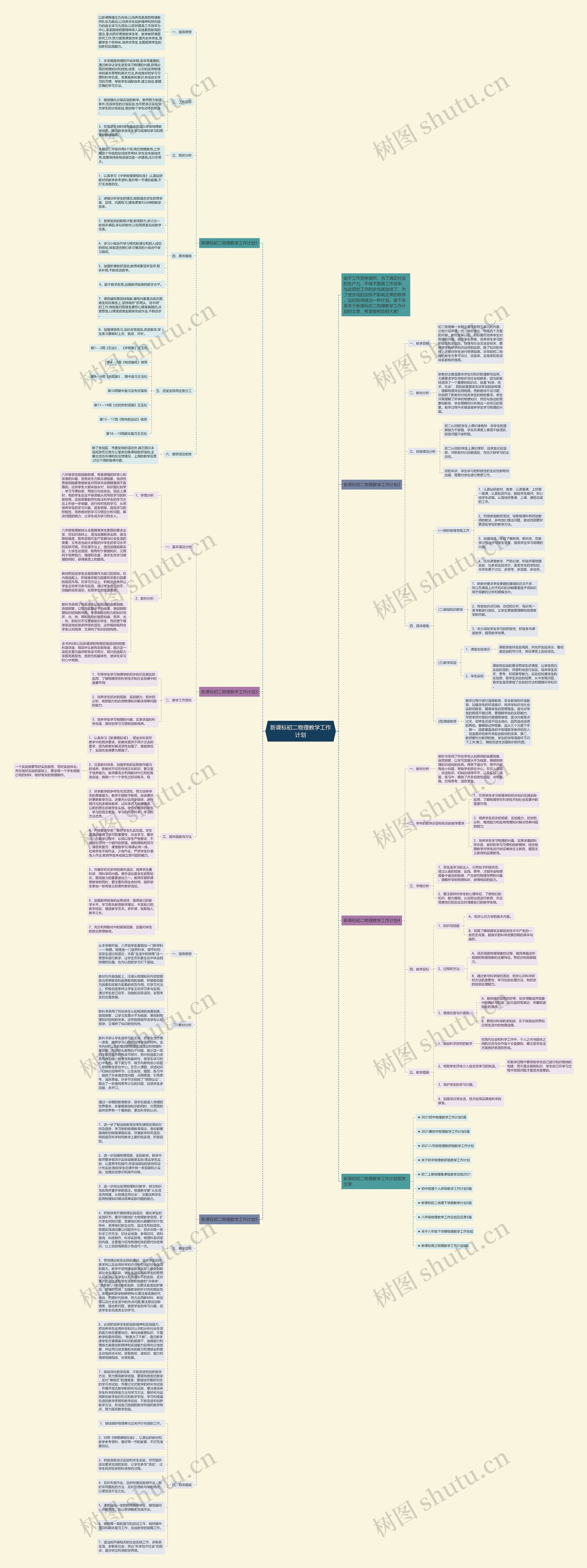 新课标初二物理教学工作计划思维导图