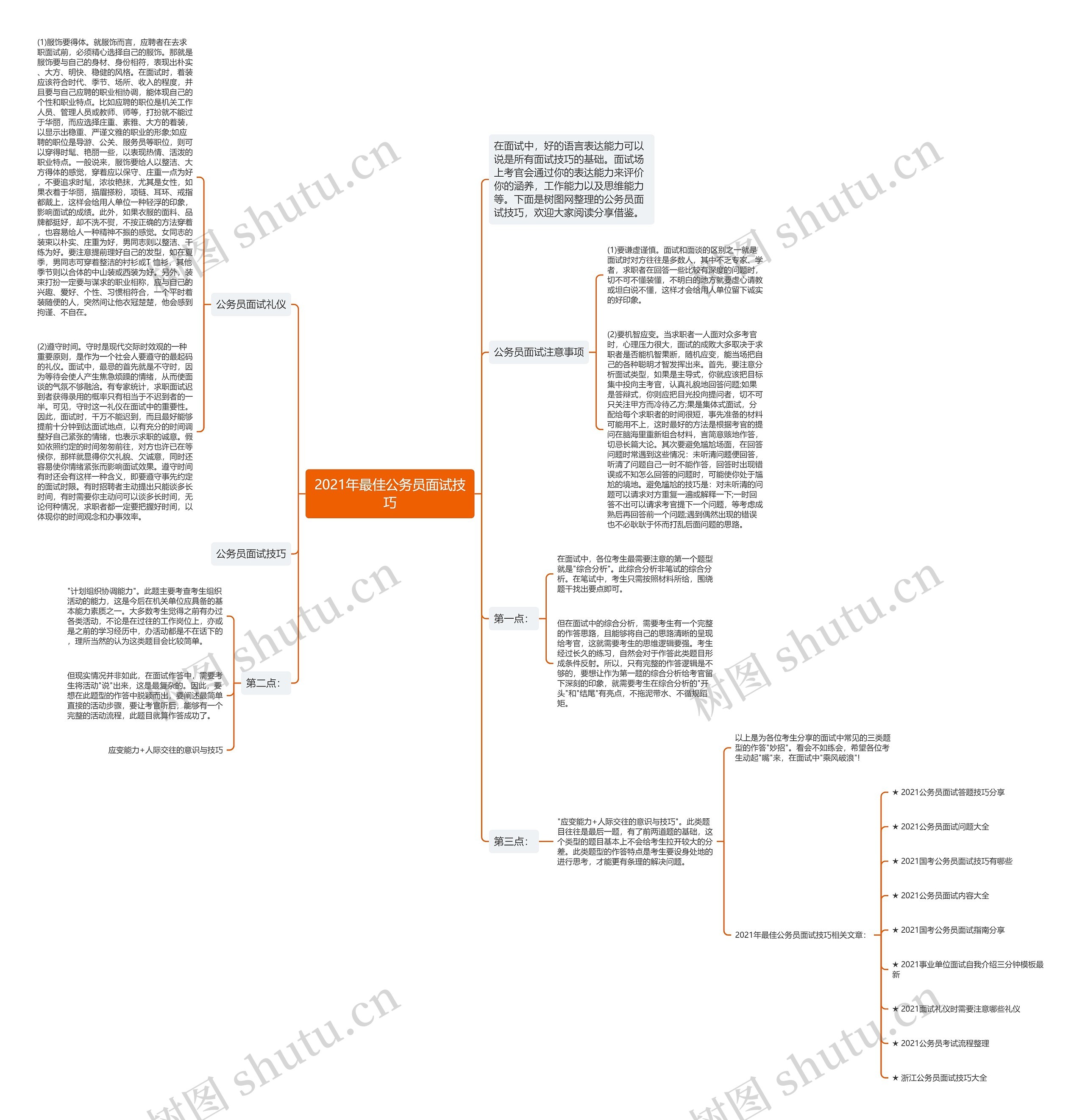 2021年最佳公务员面试技巧思维导图