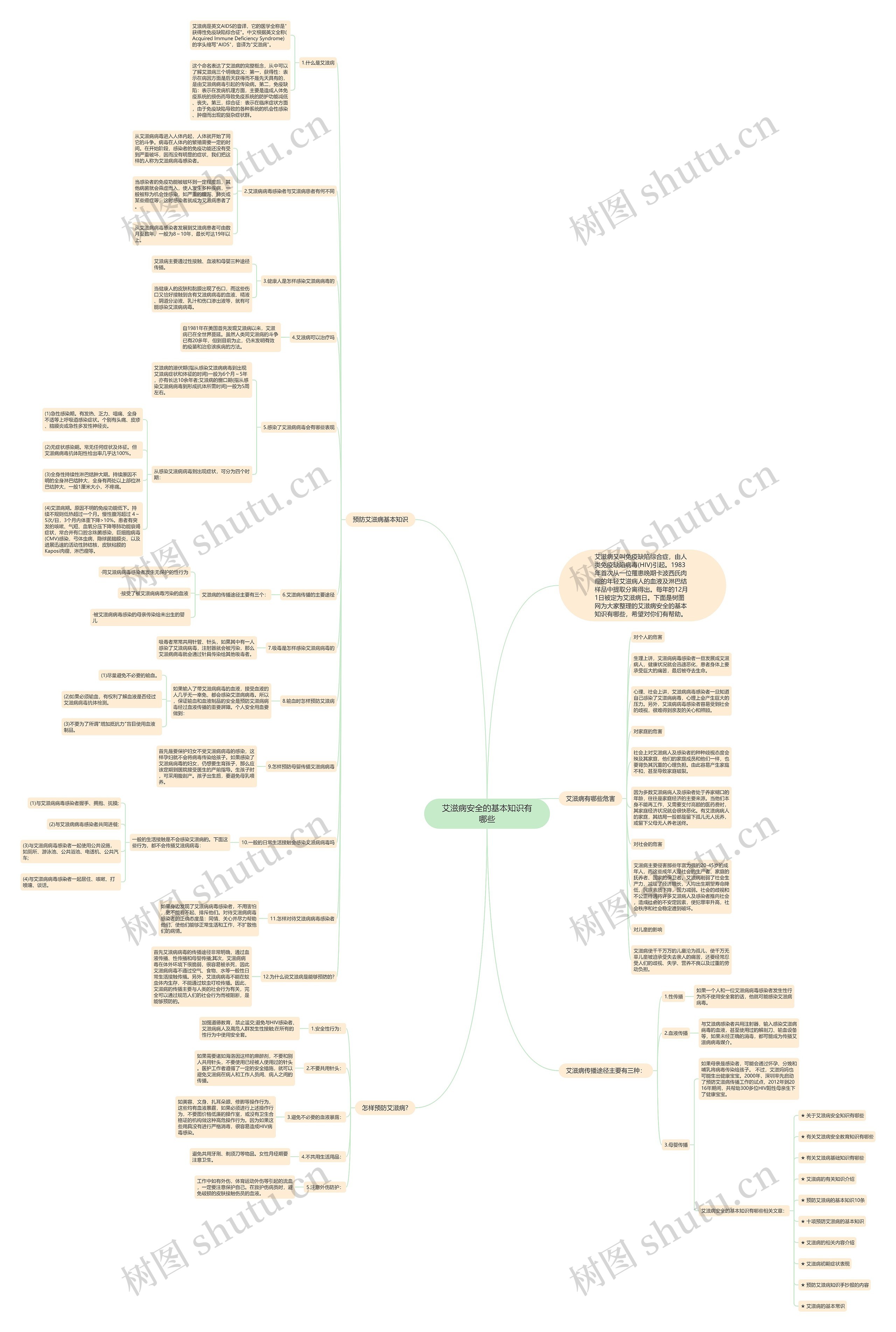 艾滋病安全的基本知识有哪些思维导图