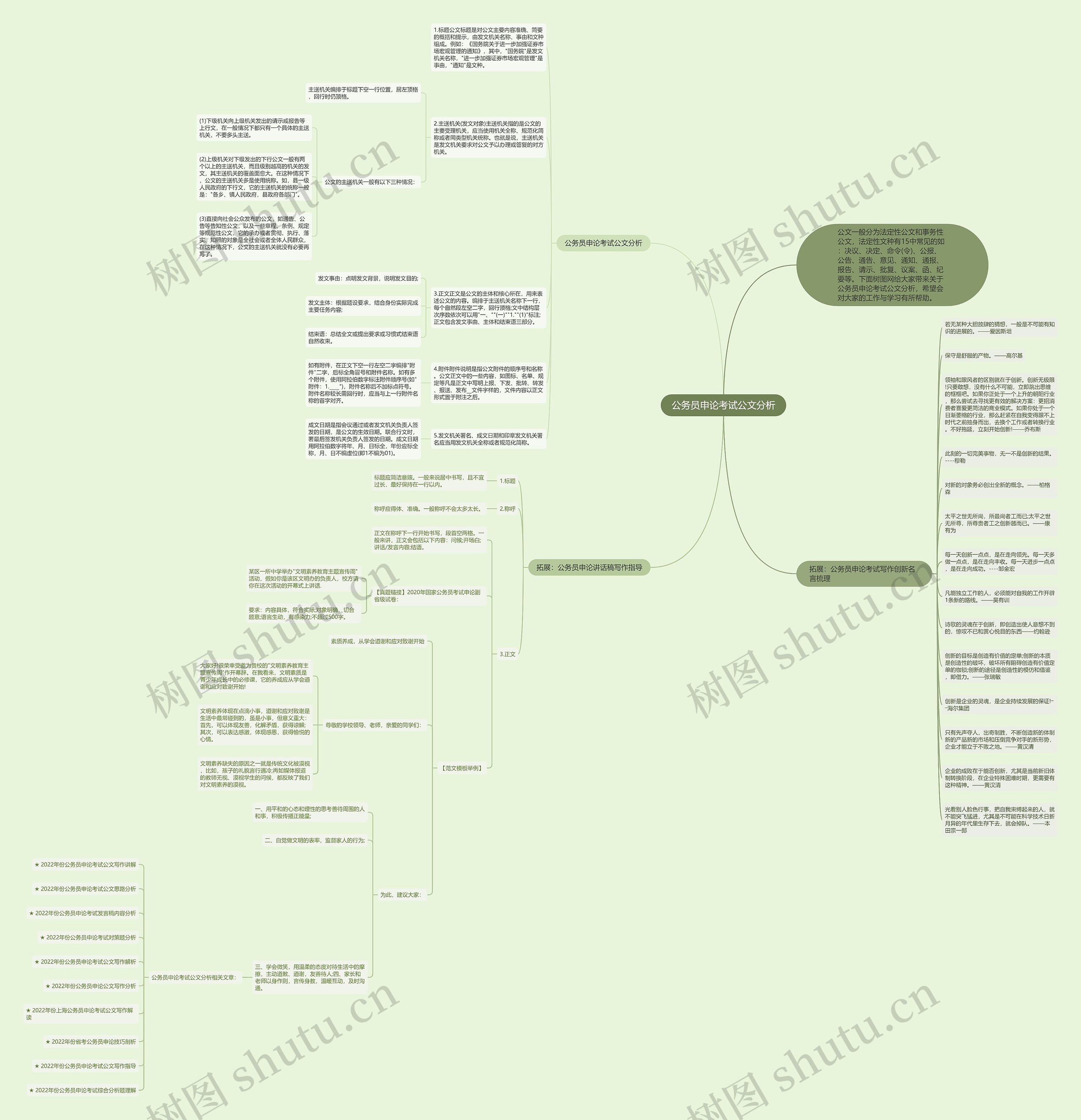 公务员申论考试公文分析思维导图高清图 公务员申论考试公文分析思维导图