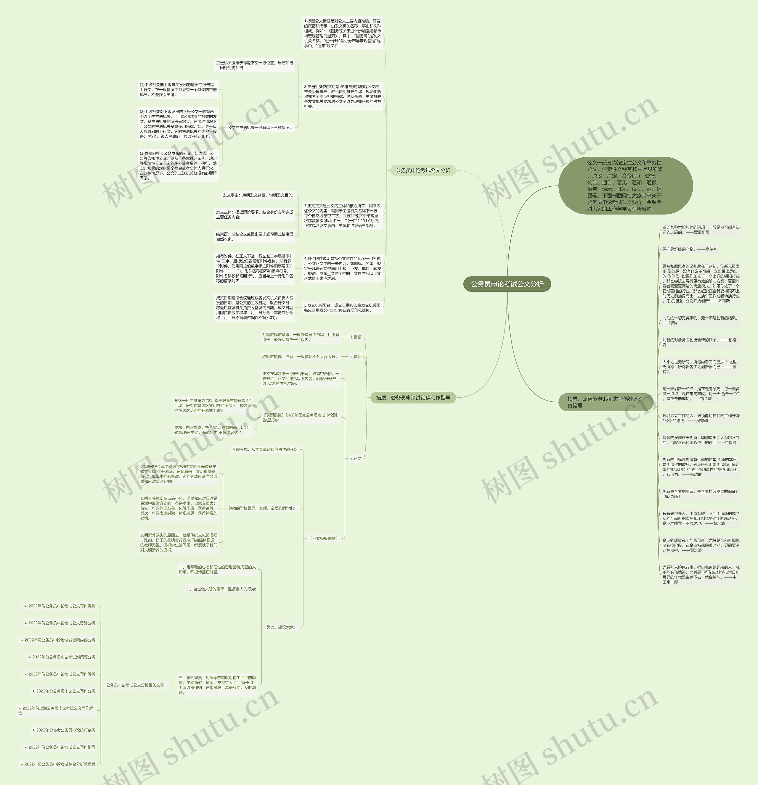 公务员申论考试公文分析思维导图