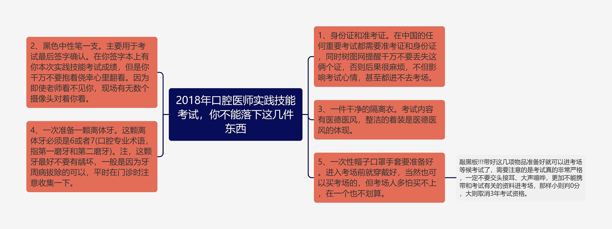 2018年口腔医师实践技能考试，你不能落下这几件东西思维导图