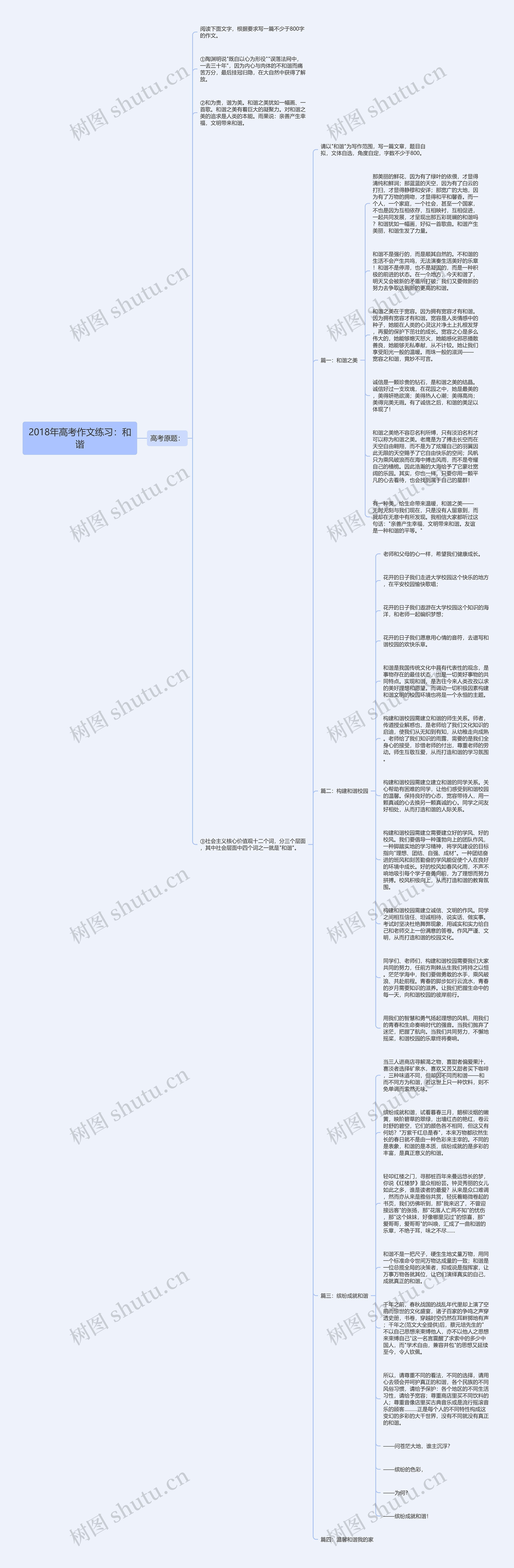 2018年高考作文练习：和谐思维导图