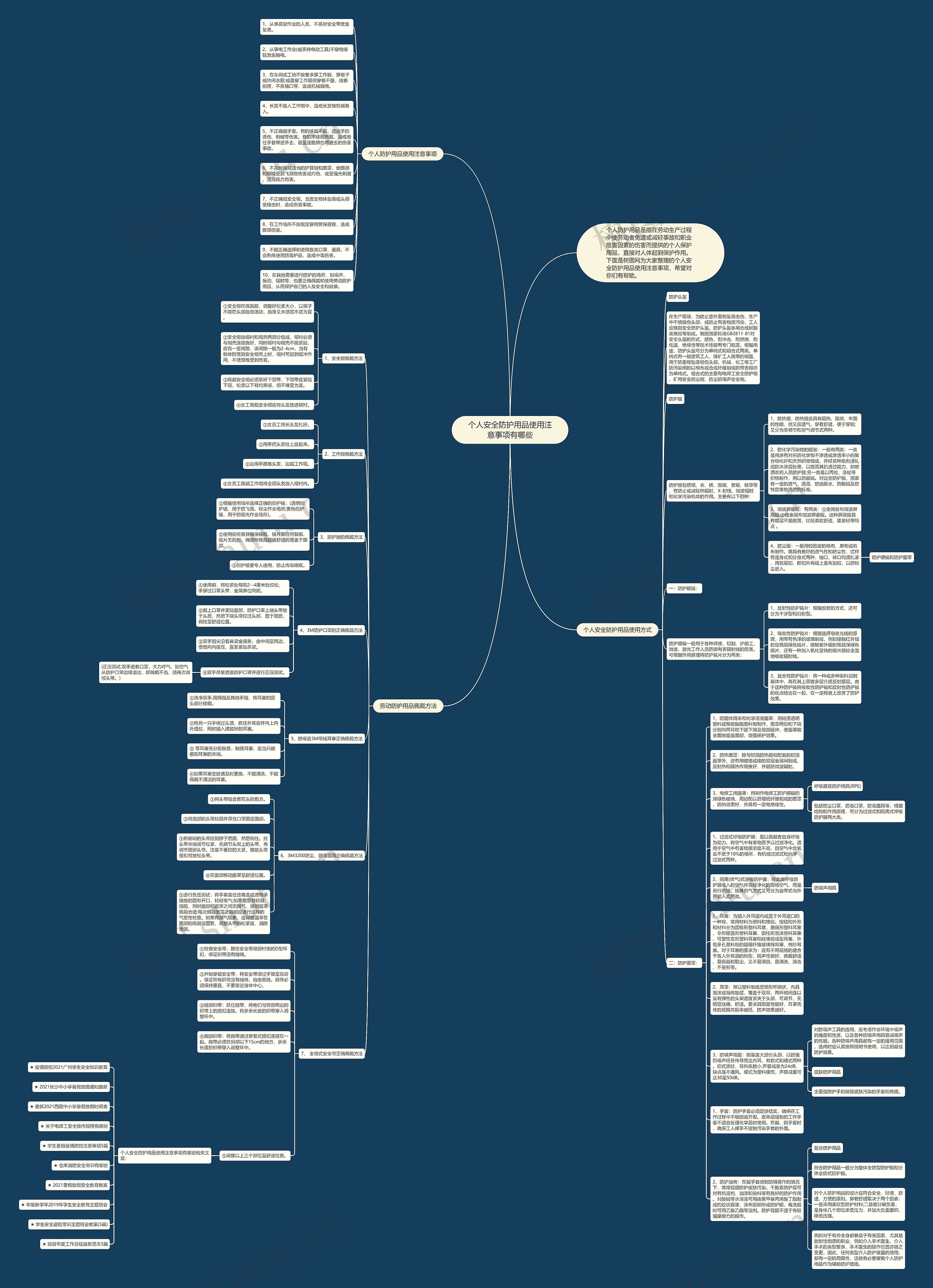 个人安全防护用品使用注意事项有哪些思维导图