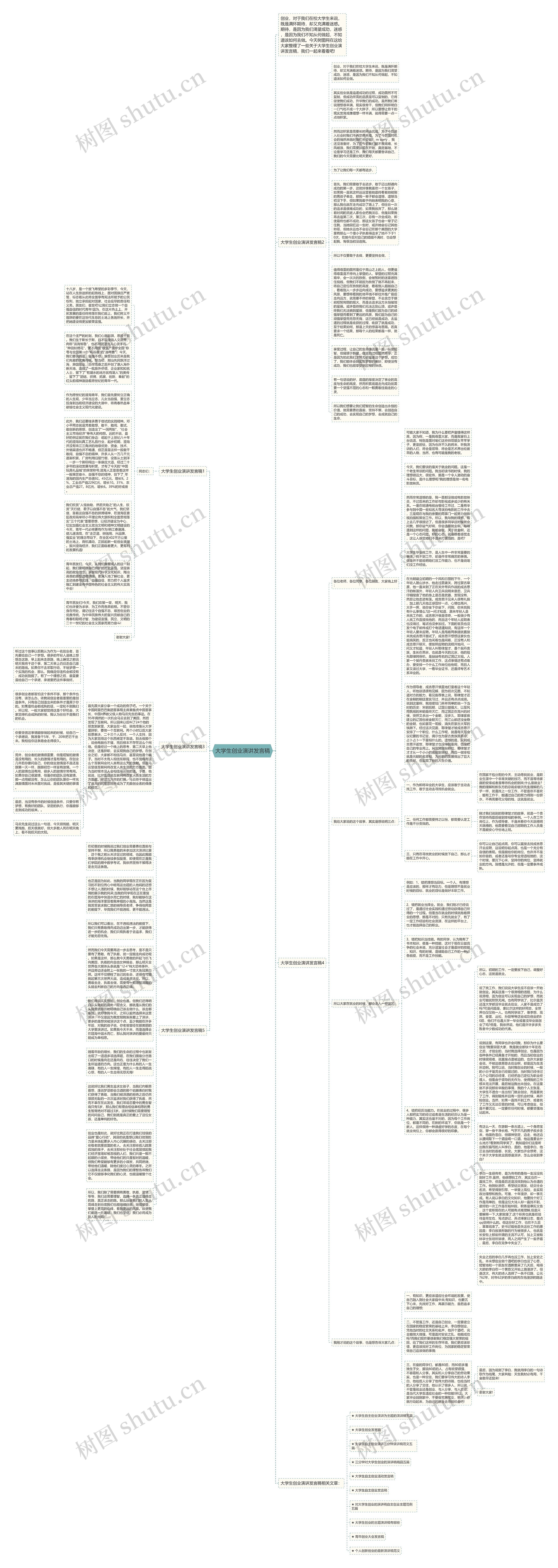 大学生创业演讲发言稿思维导图