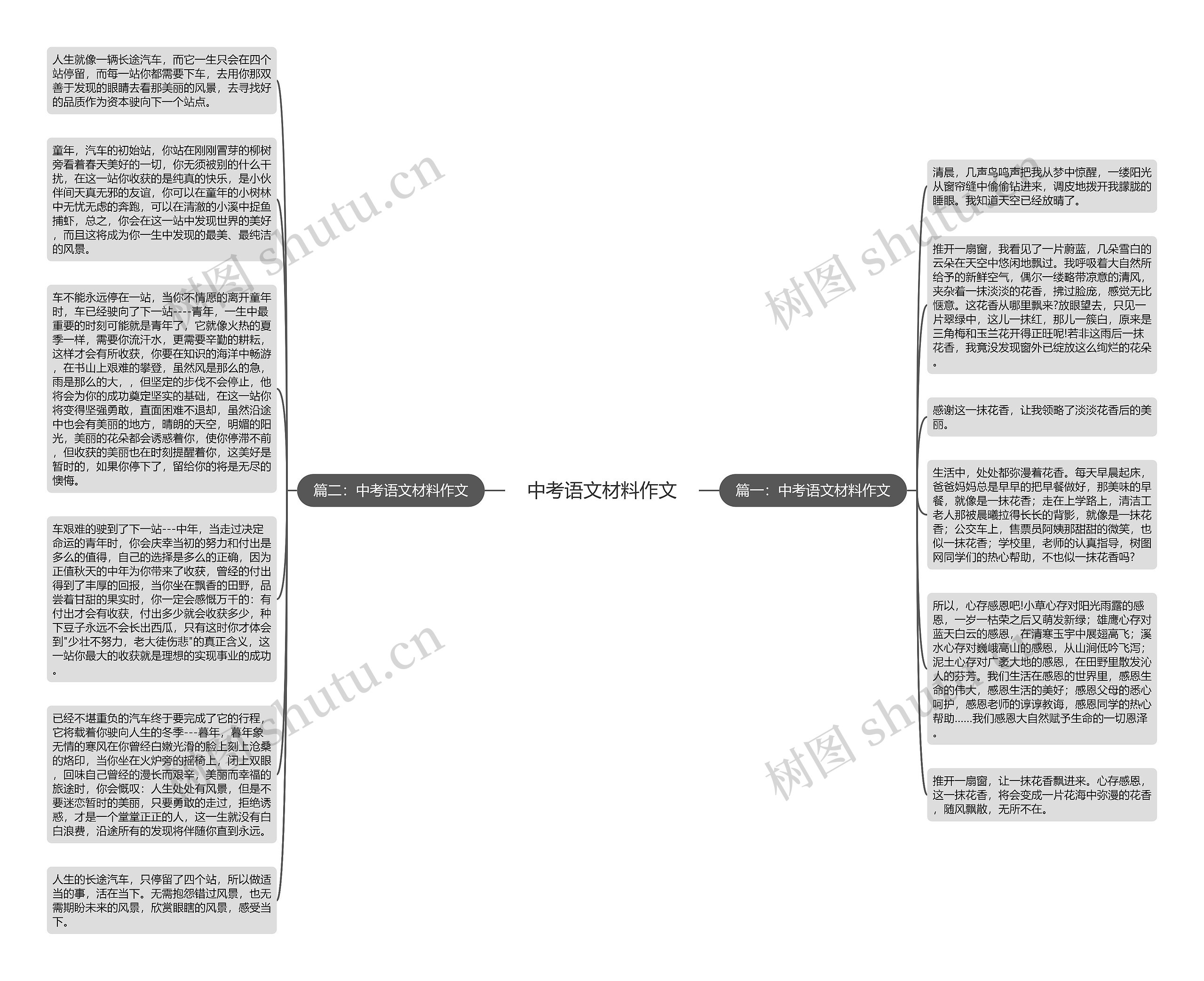 中考语文材料作文思维导图