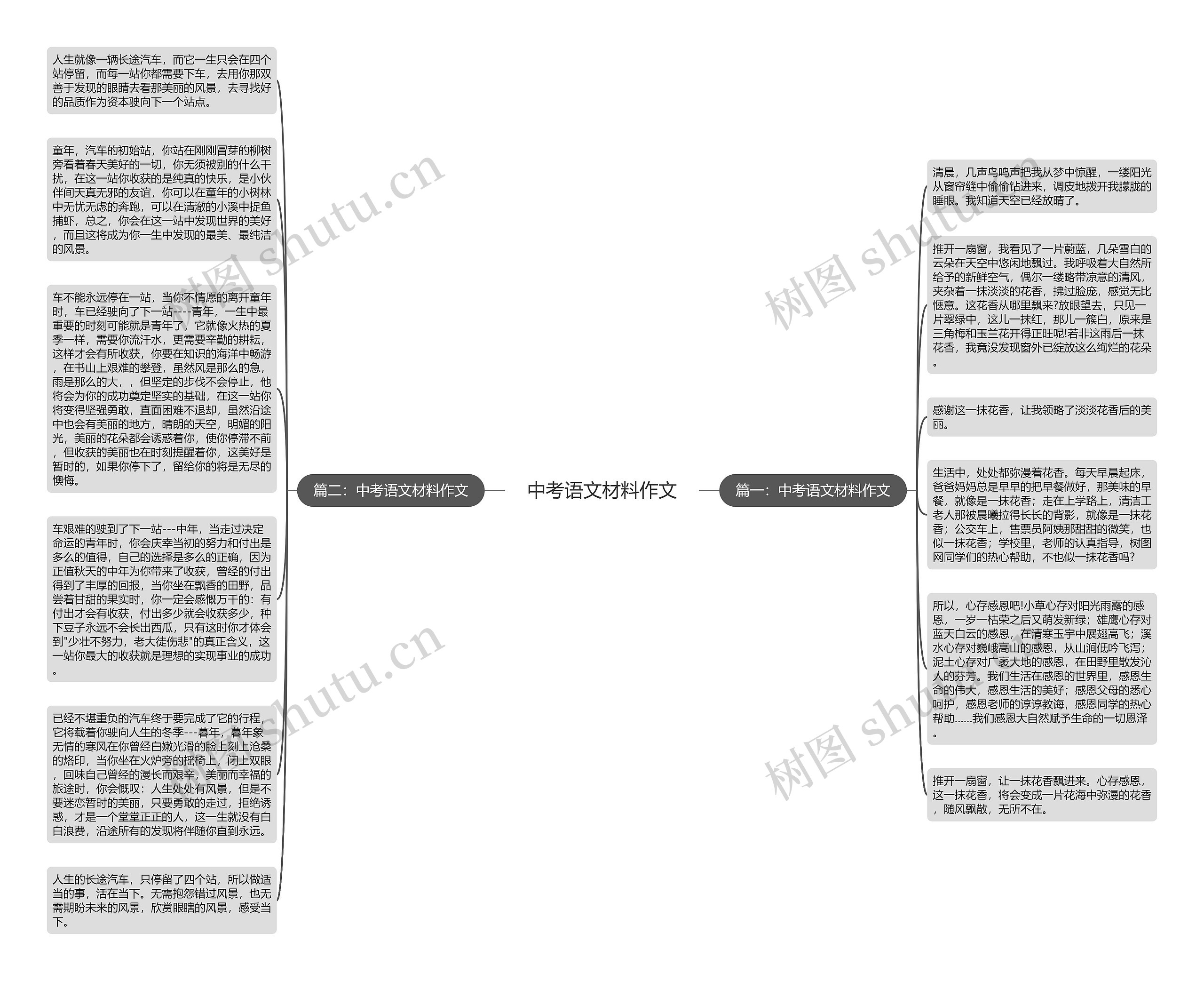 中考语文材料作文思维导图高清图 中考语文材料作文思维导图