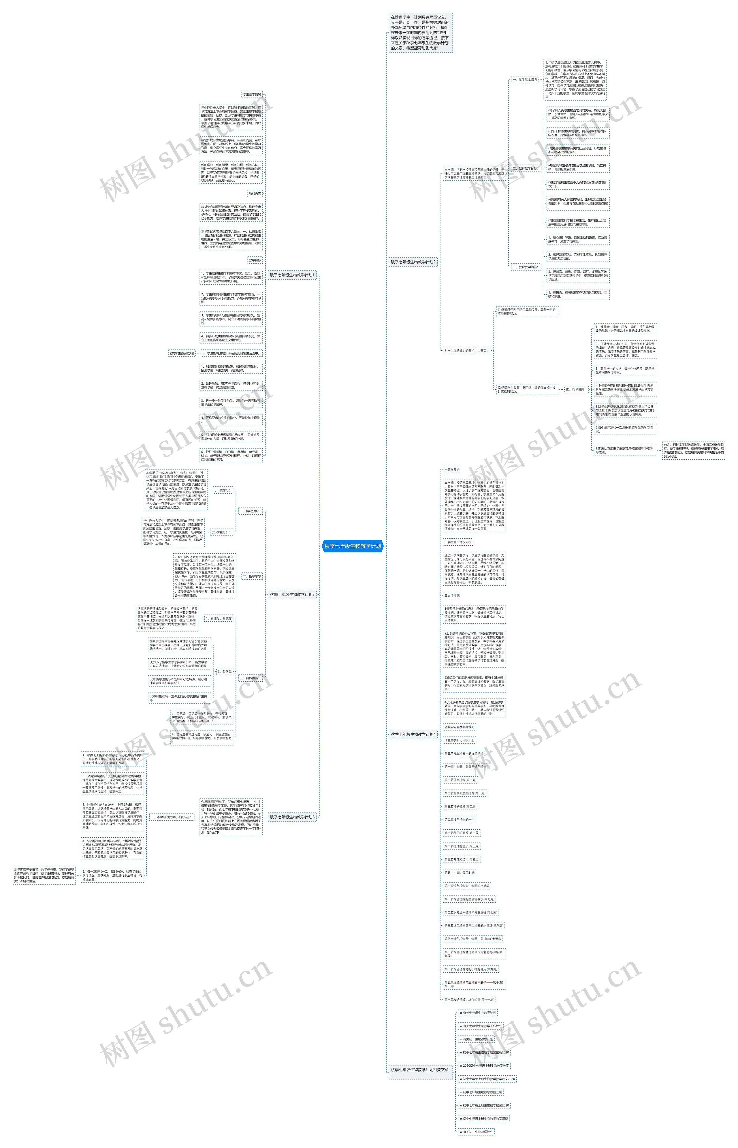 秋季七年级生物教学计划思维导图