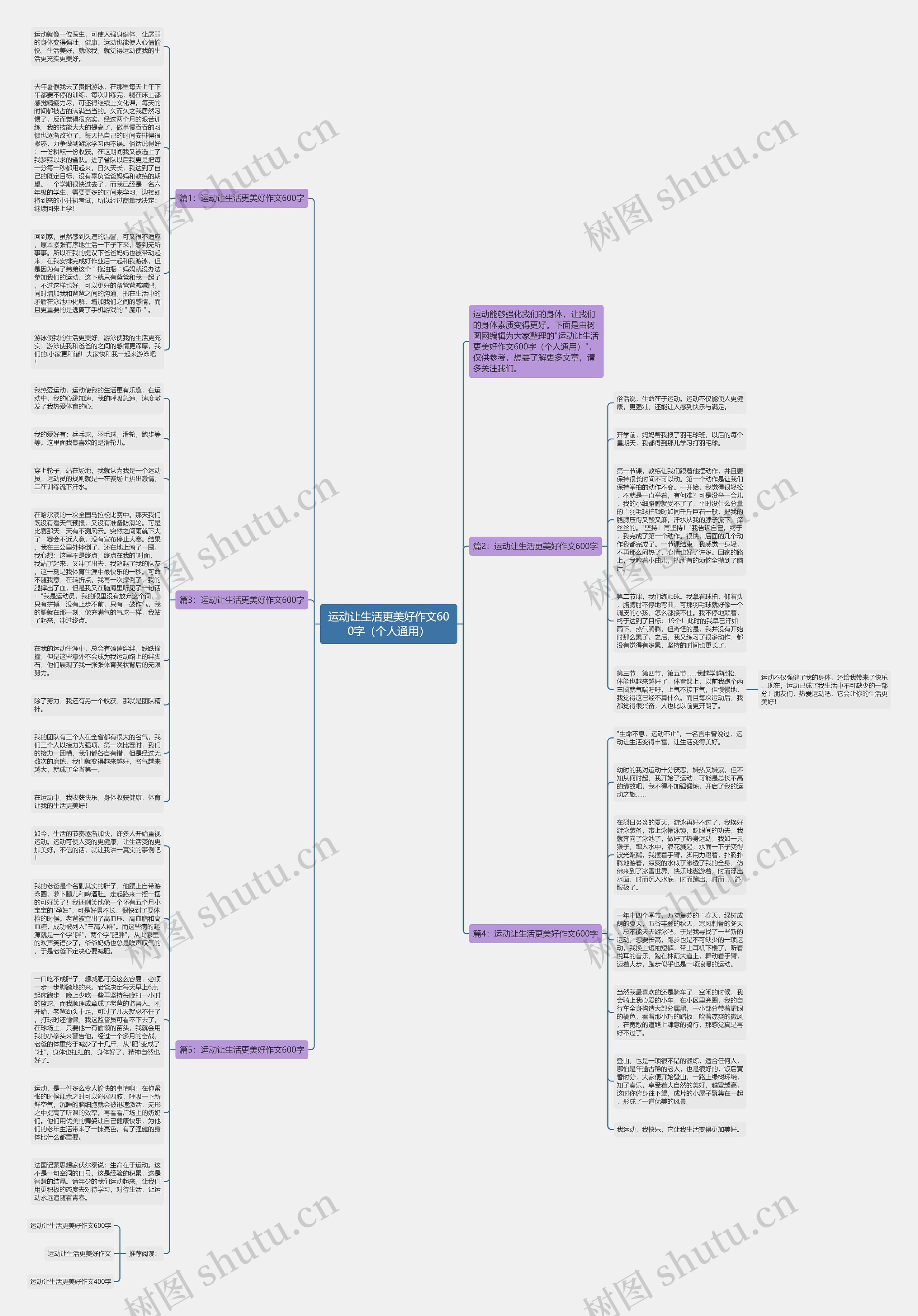 运动让生活更美好作文600字（个人通用）思维导图