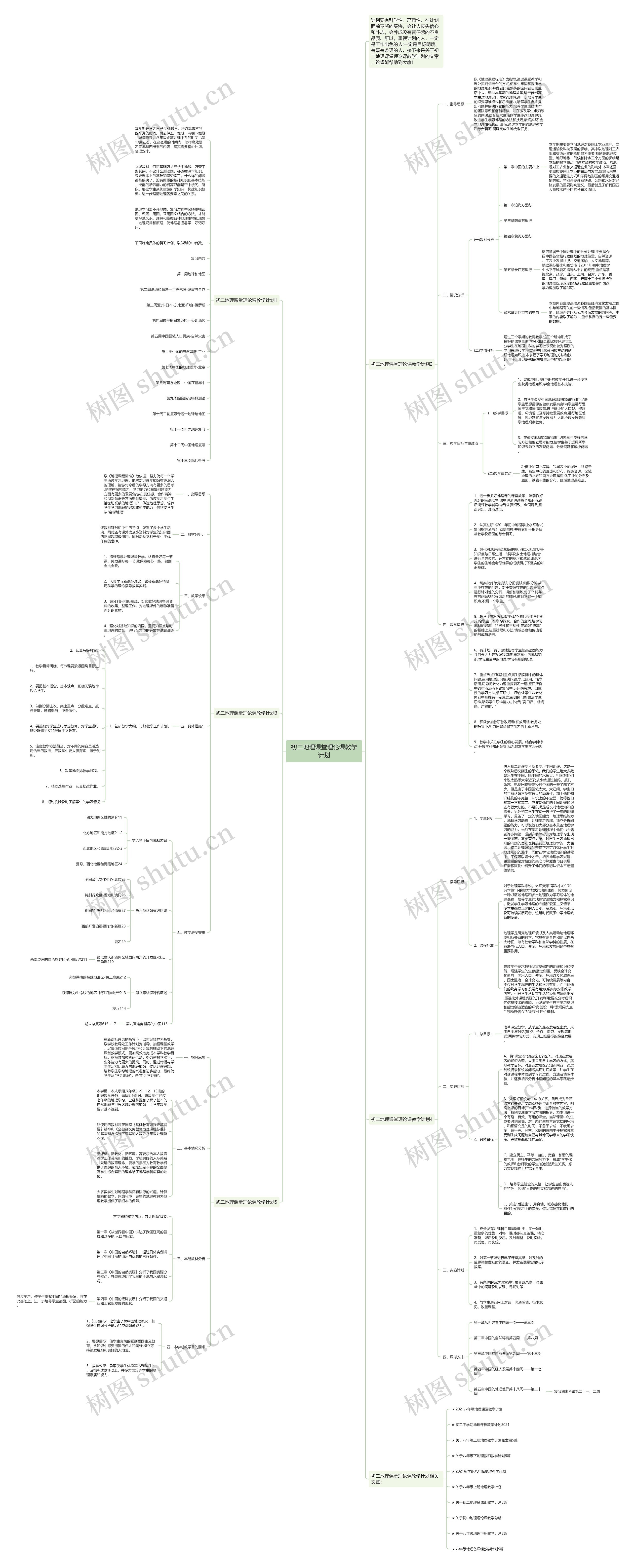 初二地理课堂理论课教学计划思维导图