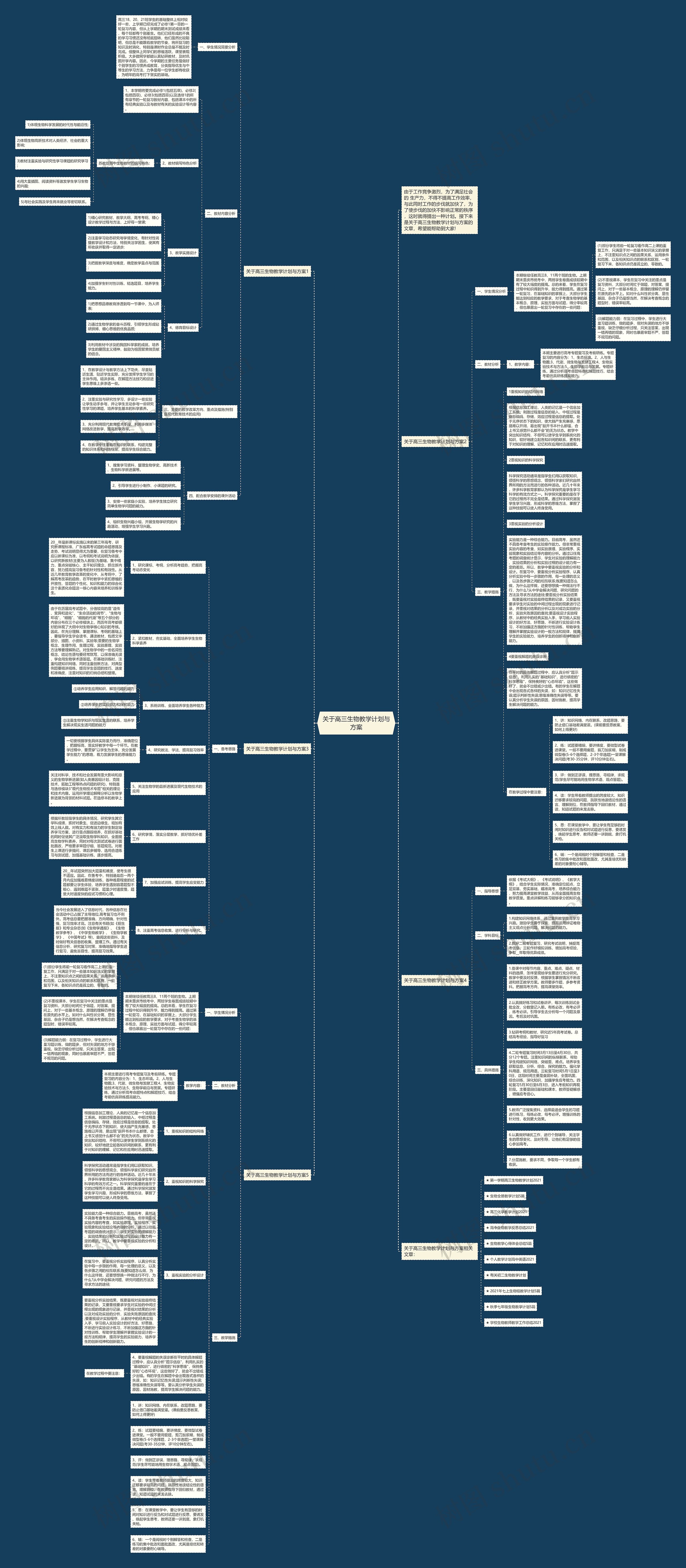 关于高三生物教学计划与方案思维导图