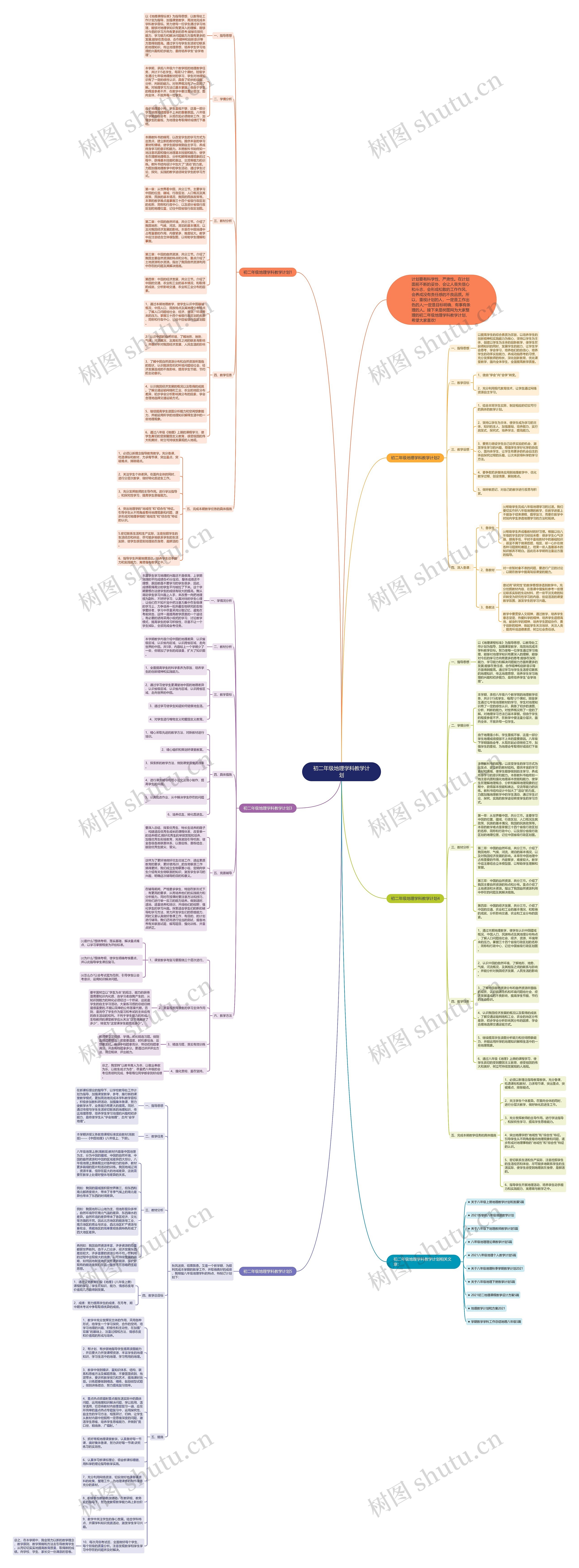 初二年级地理学科教学计划思维导图