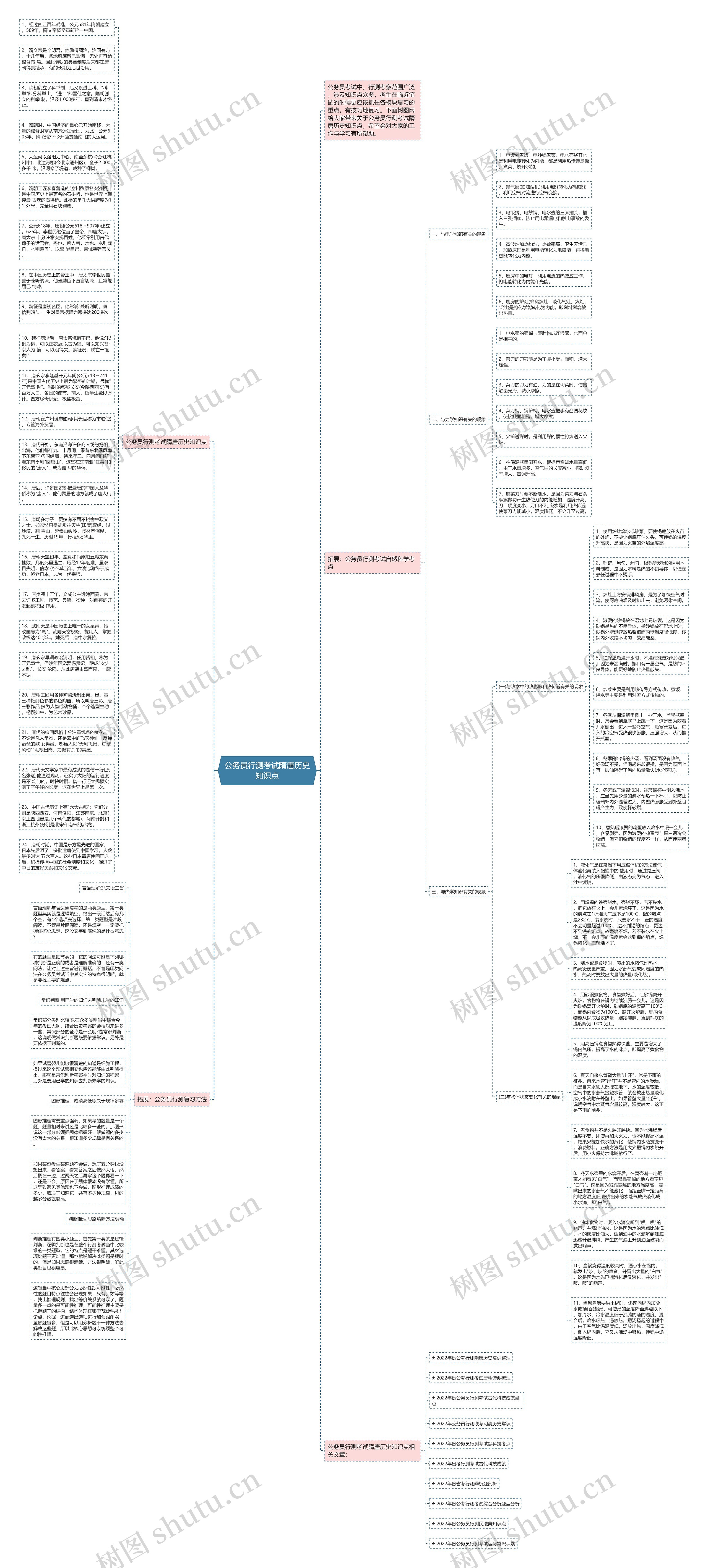 公务员行测考试隋唐历史知识点思维导图