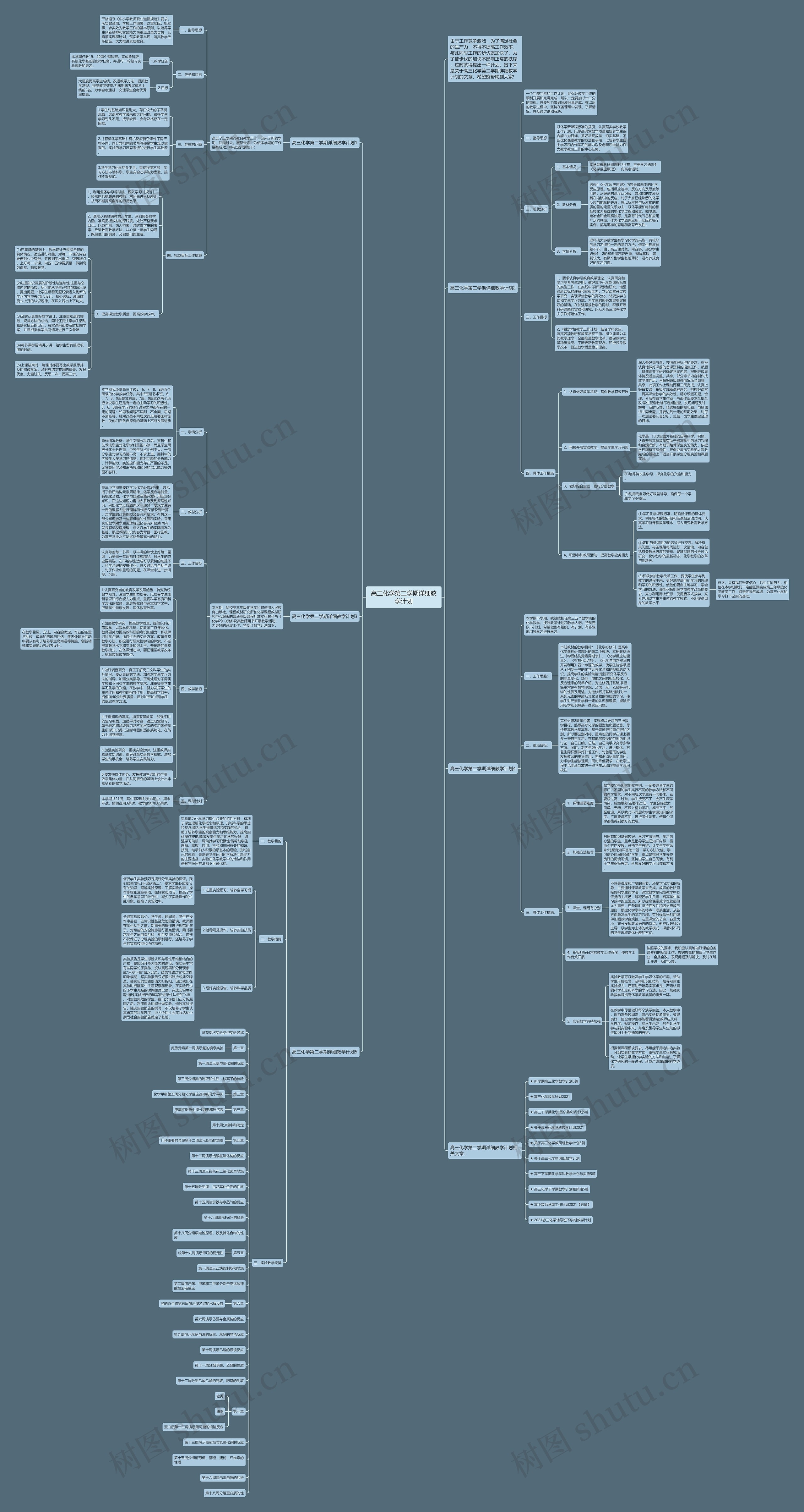 高三化学第二学期详细教学计划思维导图