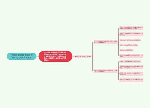 2022年《法规》高频考点19：优先审评审批程序