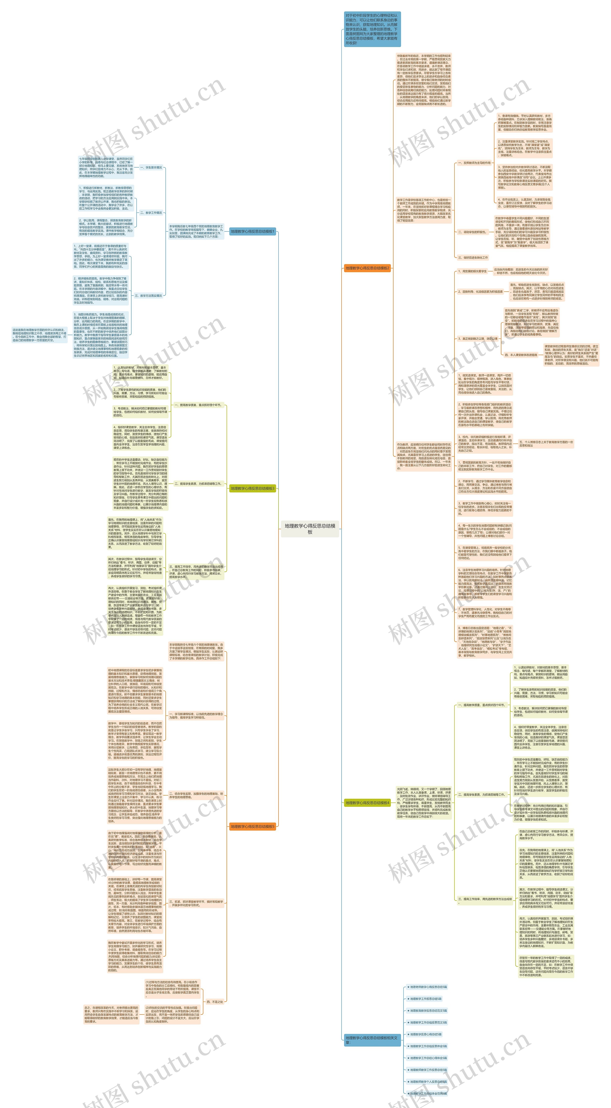 地理教学心得反思总结思维导图