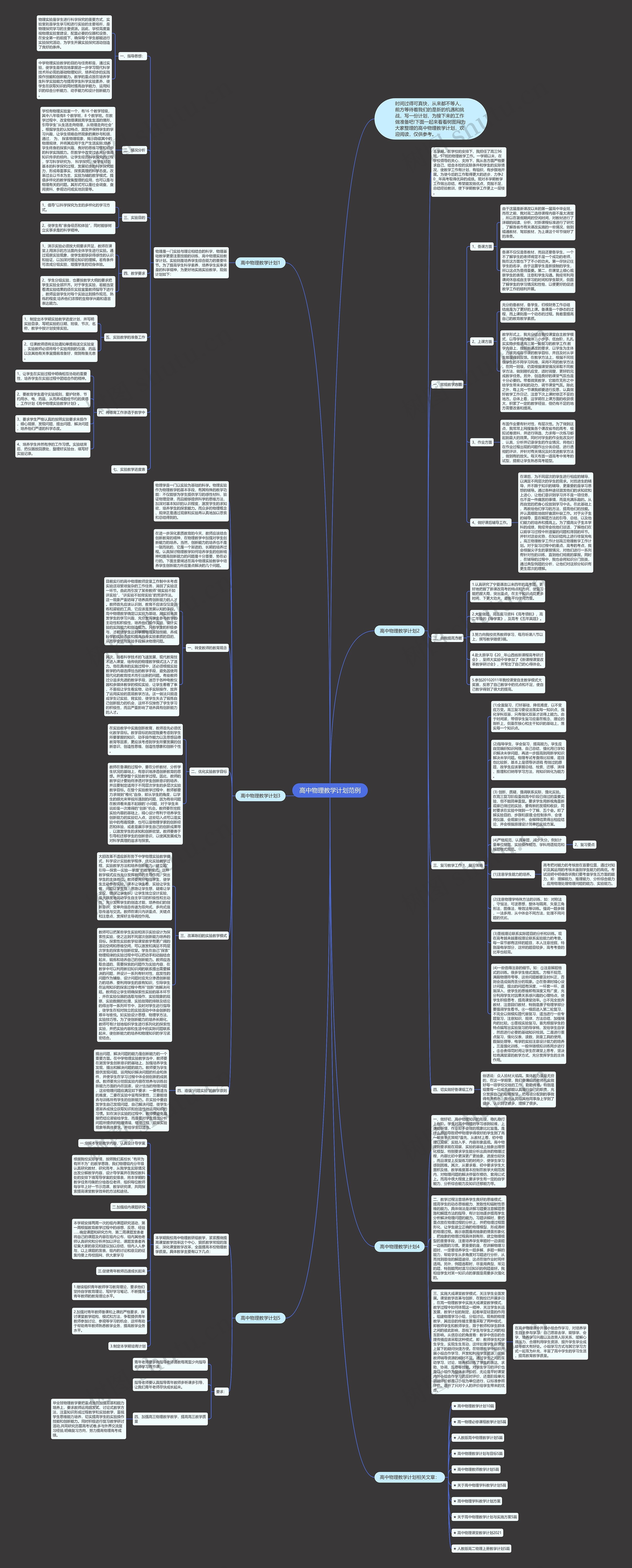 高中物理教学计划范例思维导图