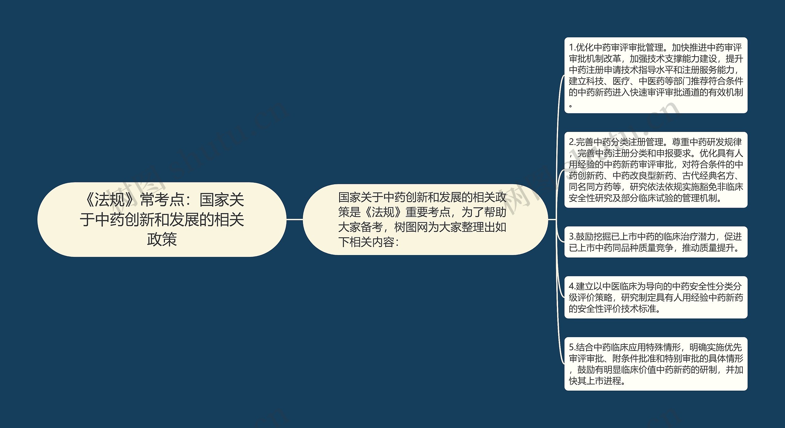 《法规》常考点：国家关于中药创新和发展的相关政策