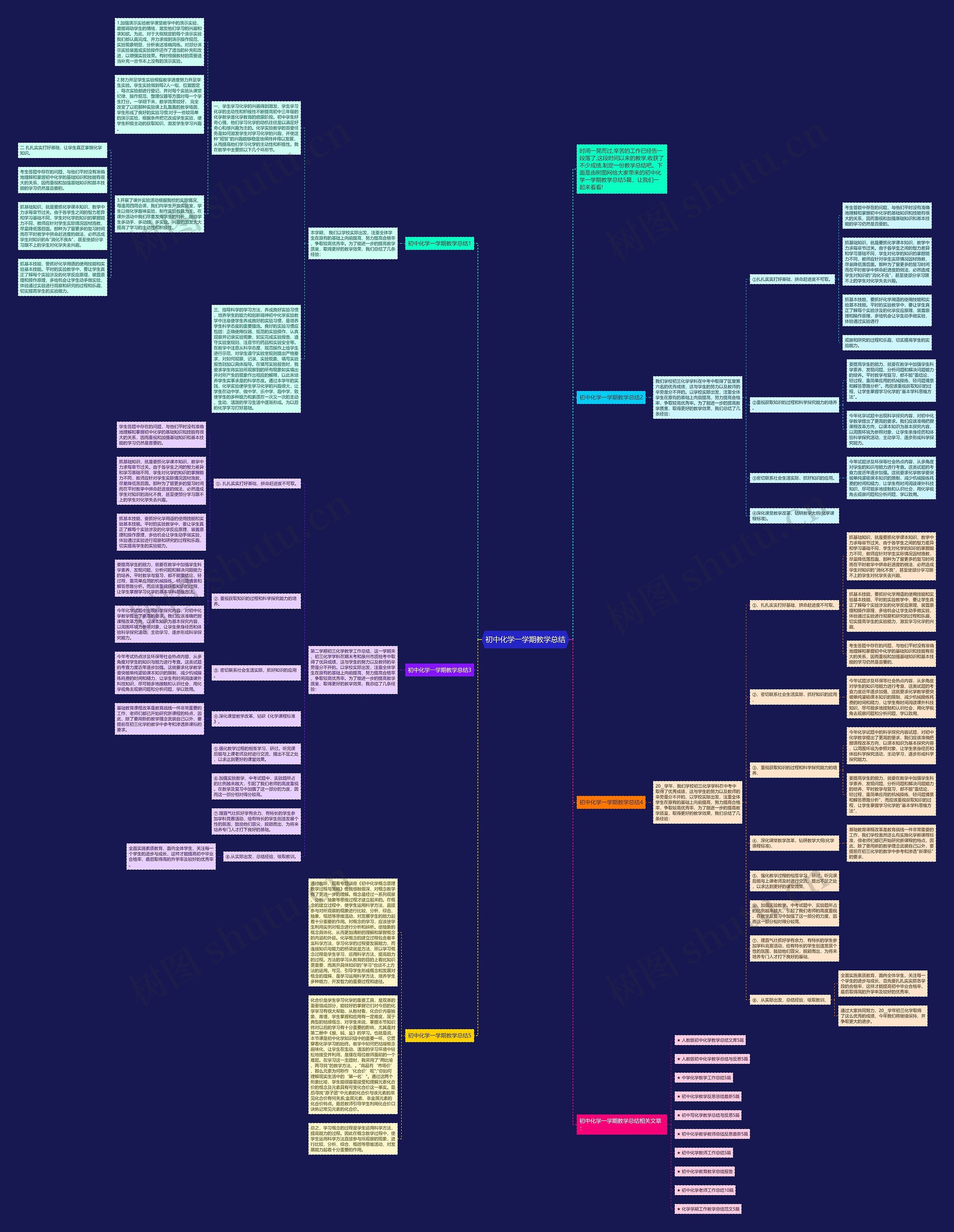 初中化学一学期教学总结思维导图