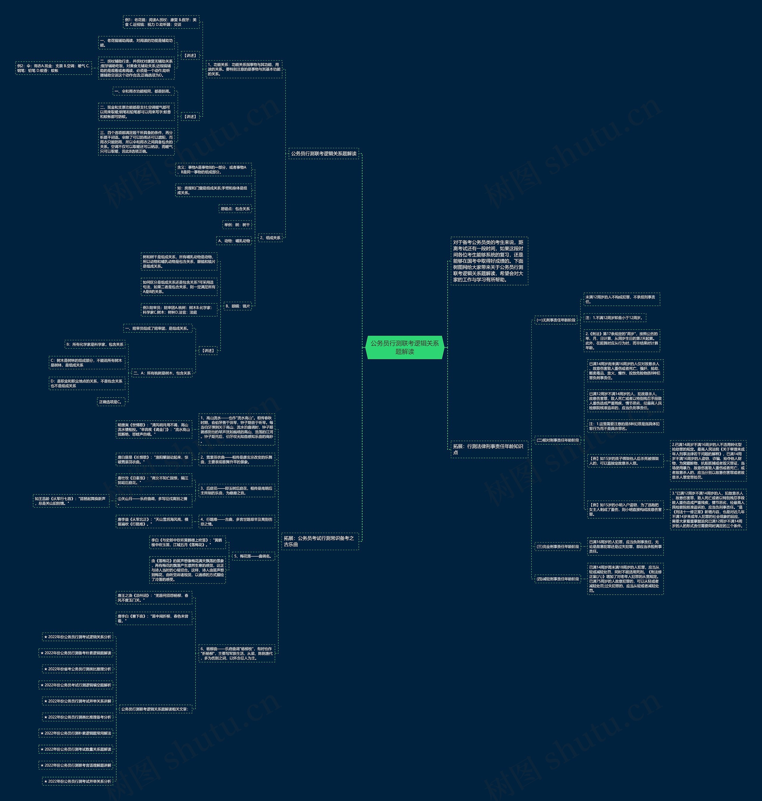 公务员行测联考逻辑关系题解读思维导图