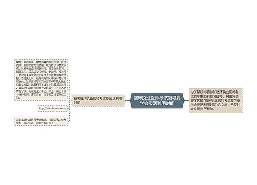 临床执业医师考试复习要学会灵活利用时间