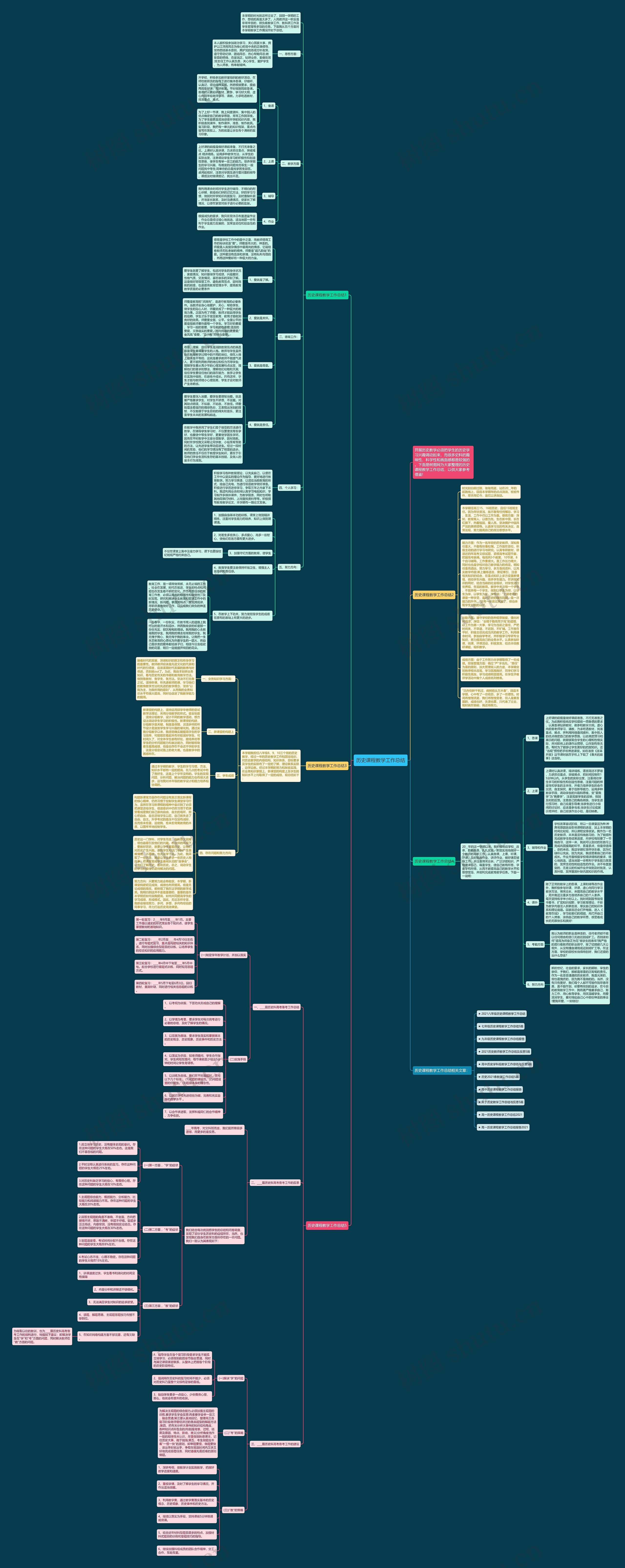 历史课程教学工作总结思维导图