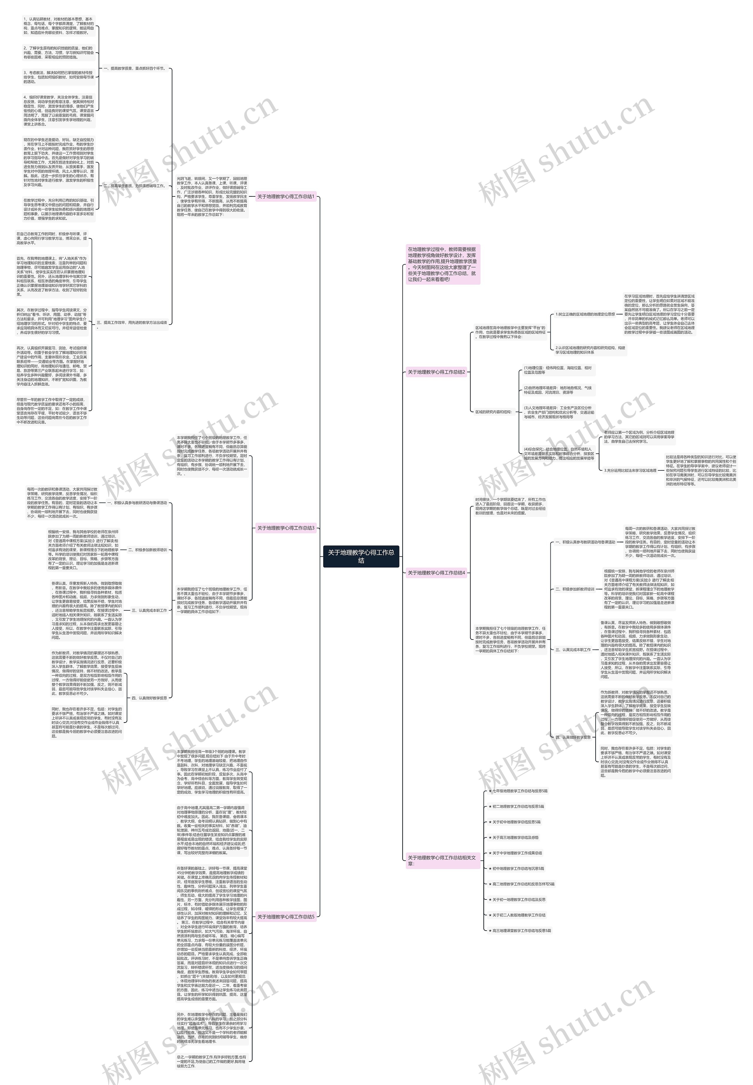 关于地理教学心得工作总结思维导图