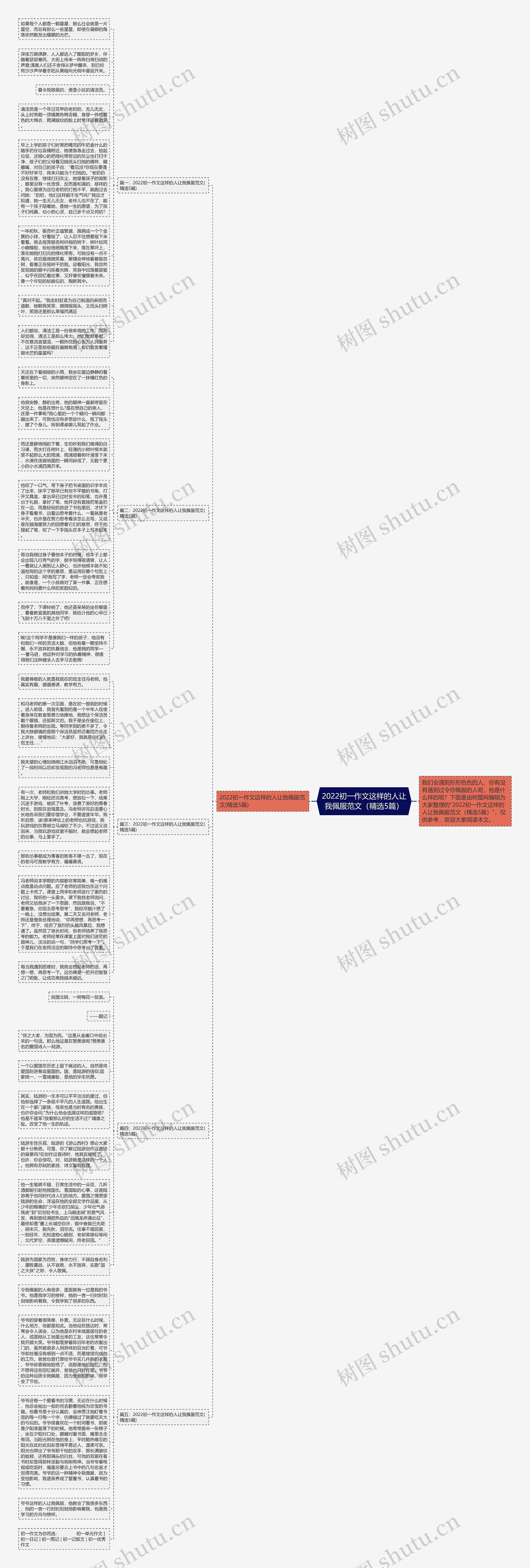 2022初一作文这样的人让我佩服范文（精选5篇）思维导图