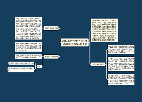 2017年卫生资格考试：准确理解呼吸困难三种类型